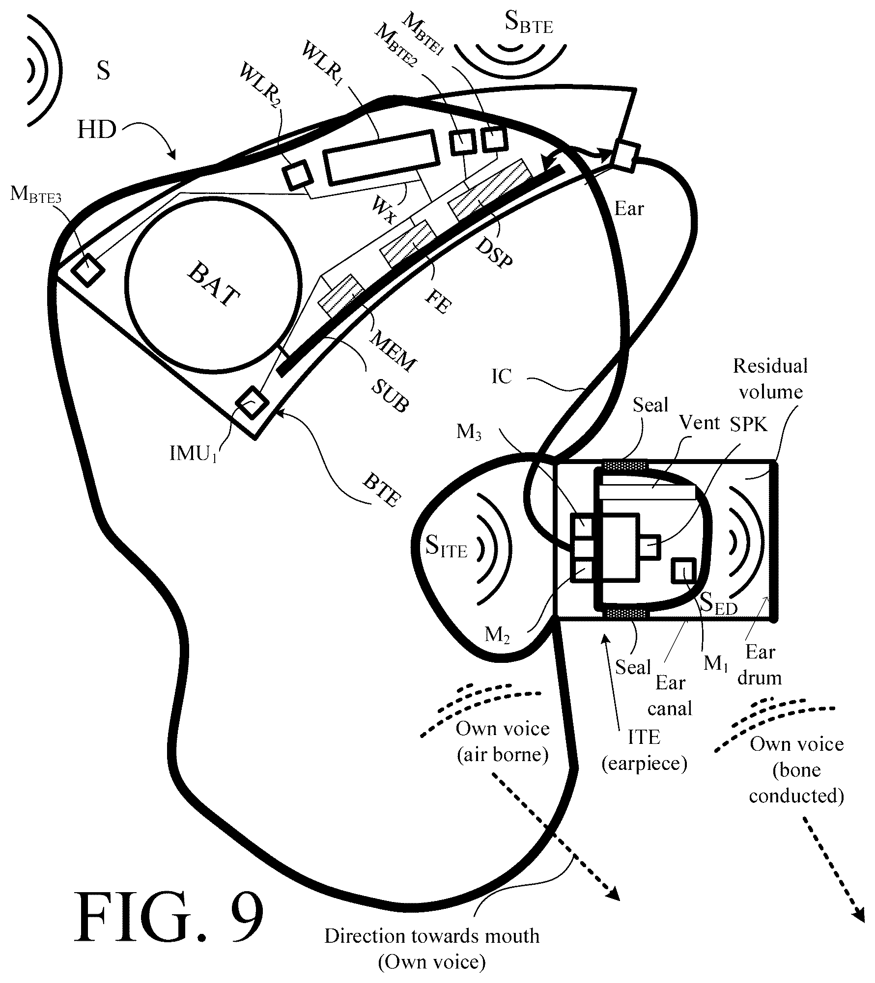 Patent US12108214 Figure 19 – Hearing device adapted to provide an estimate of a user's own voice