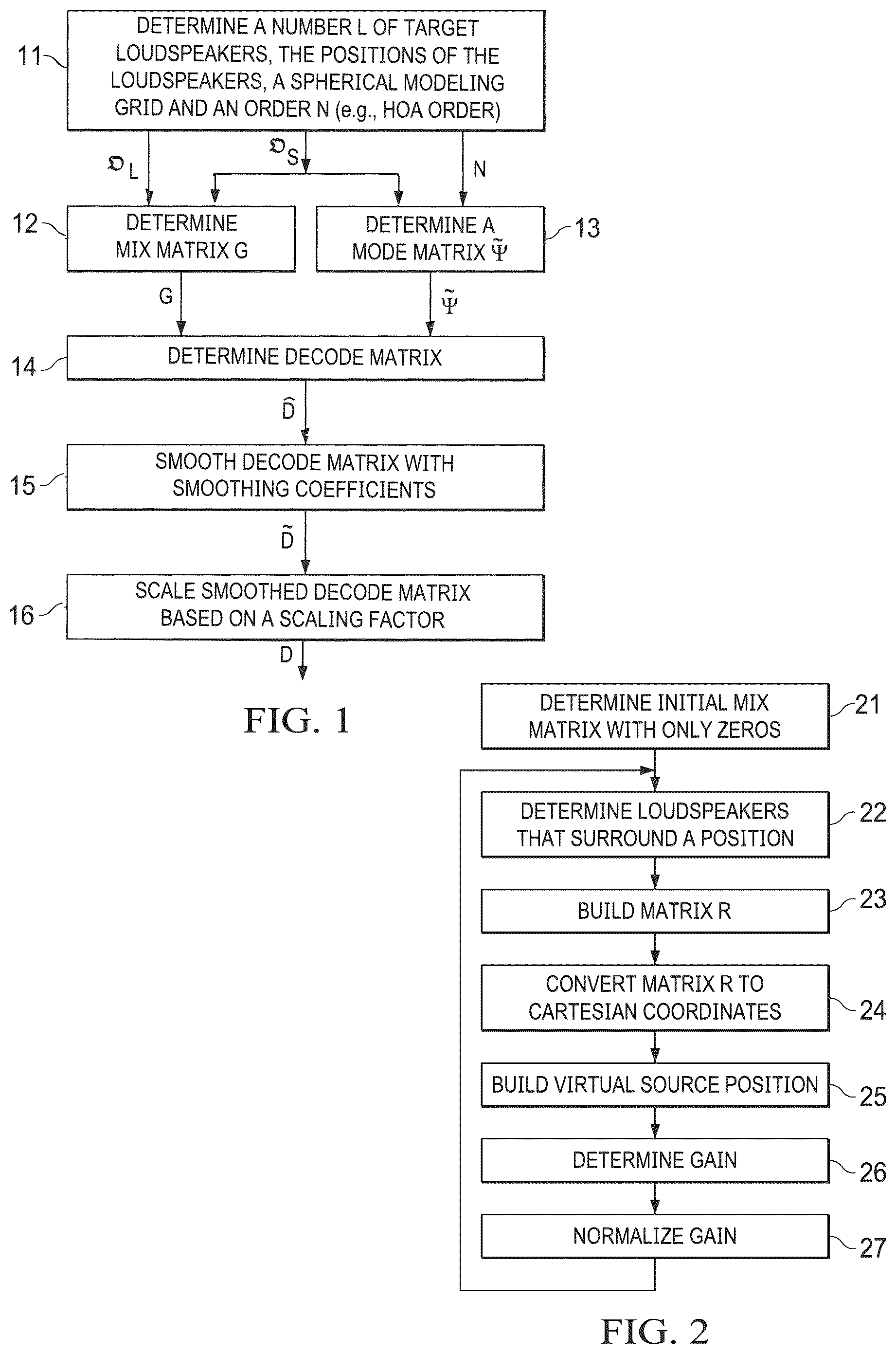 Patent US12108236 Figure 1 – Method and device for decoding a higher-order Ambisonics (HOA) representation of an audio soundfield