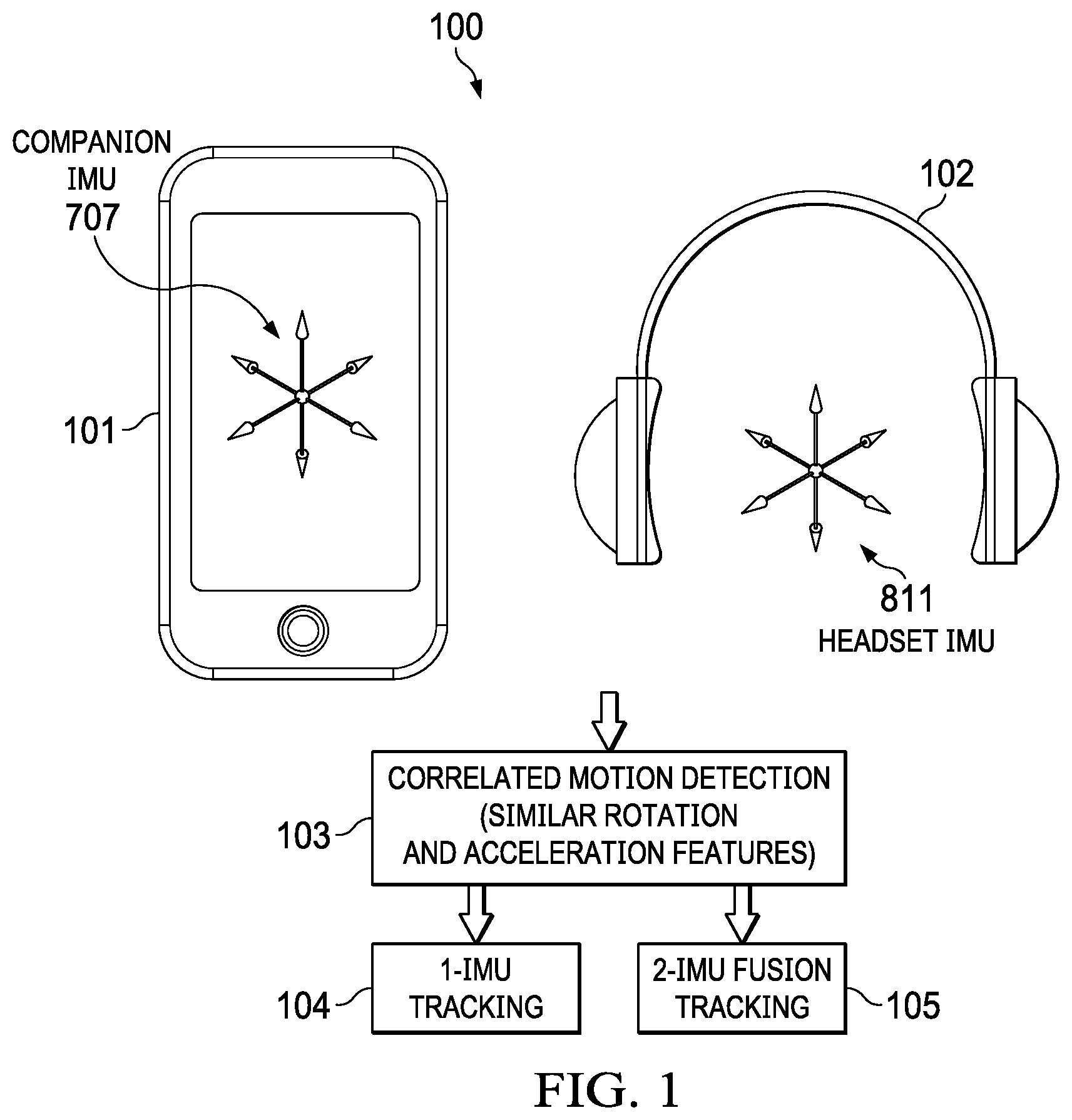Patent US12108237 — Head tracking correlated motion detection for spatial audio applications — Figure 1