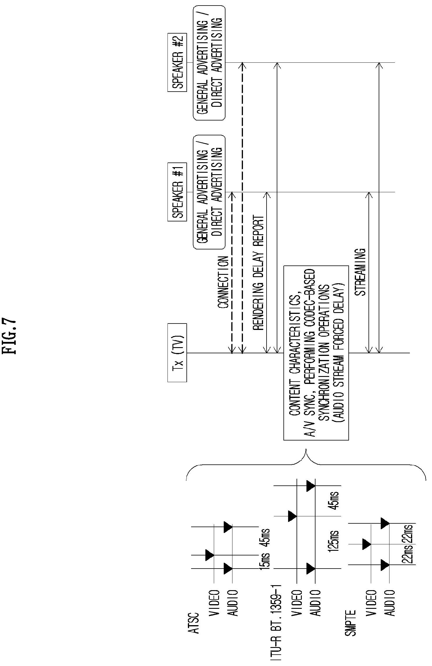Patent US12108247 Figure 7 – Method, apparatus, and computer program for setting encryption key in wireless communication system, and recording medium for same