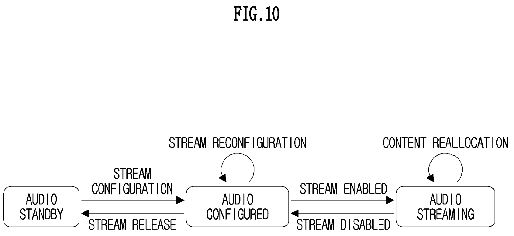 Patent US12108247 Figure 10 – Method, apparatus, and computer program for setting encryption key in wireless communication system, and recording medium for same