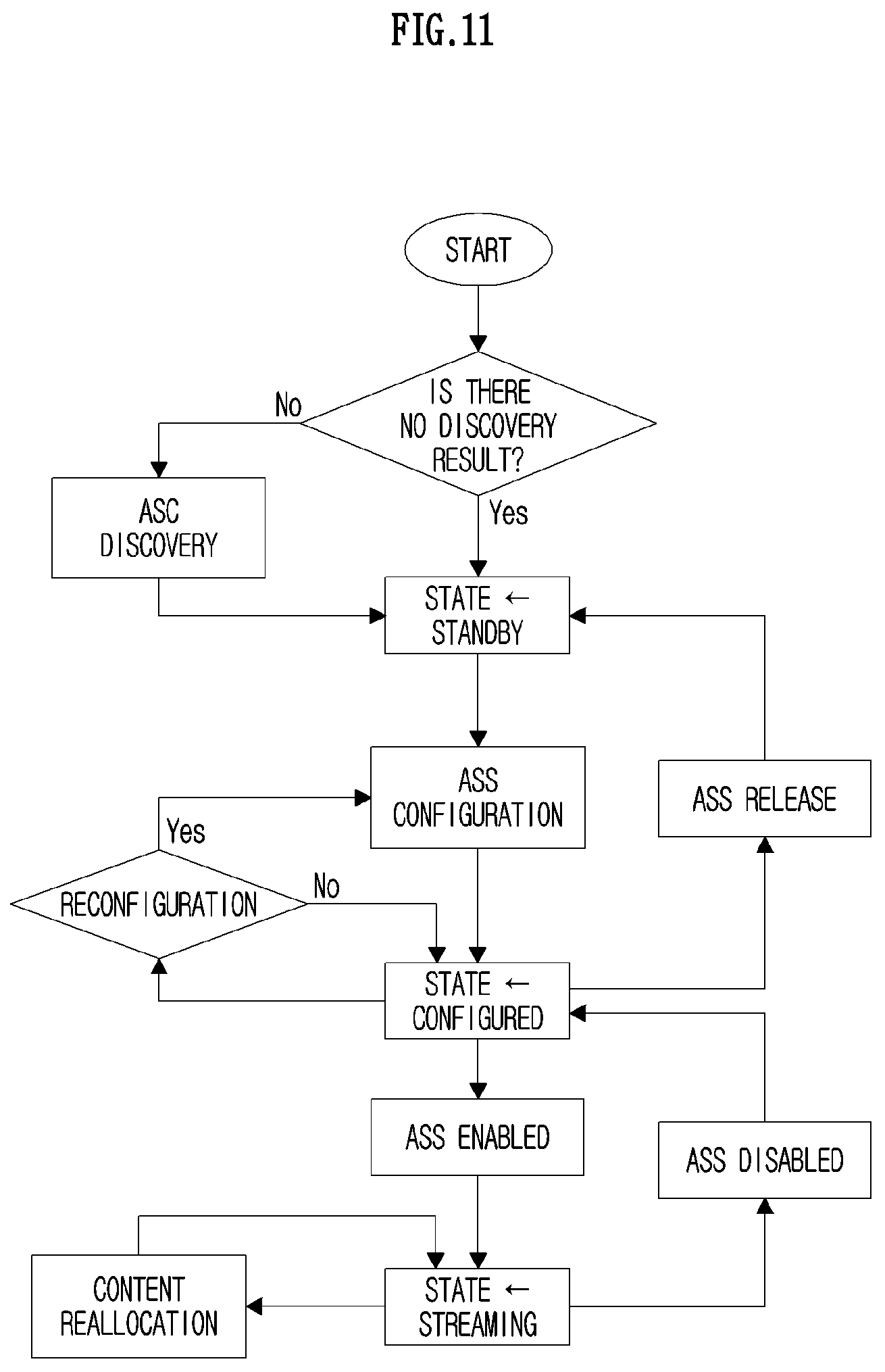 Patent US12108247 Figure 11 – Method, apparatus, and computer program for setting encryption key in wireless communication system, and recording medium for same