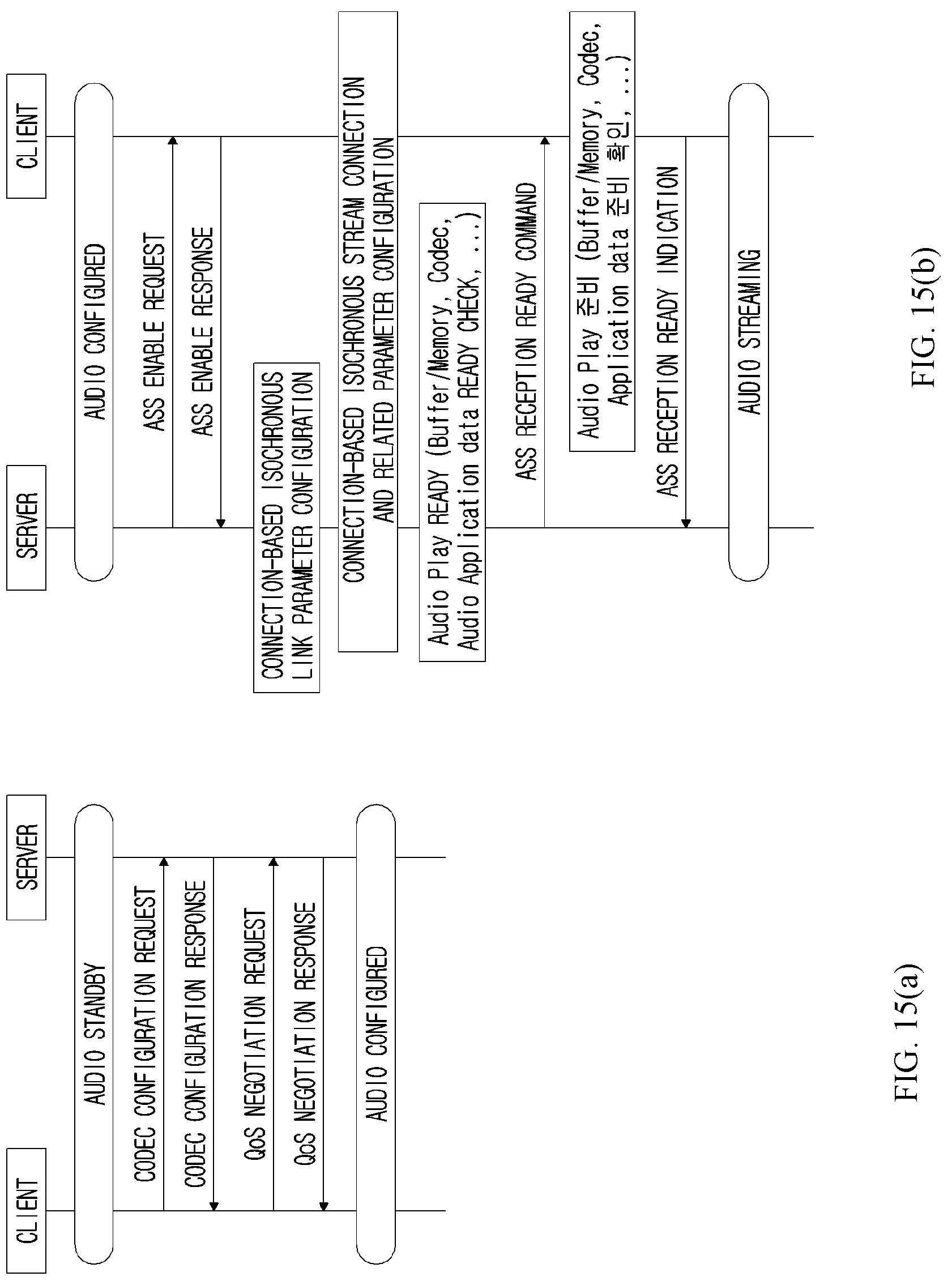 Patent US12108247 Figure 15 – Method, apparatus, and computer program for setting encryption key in wireless communication system, and recording medium for same