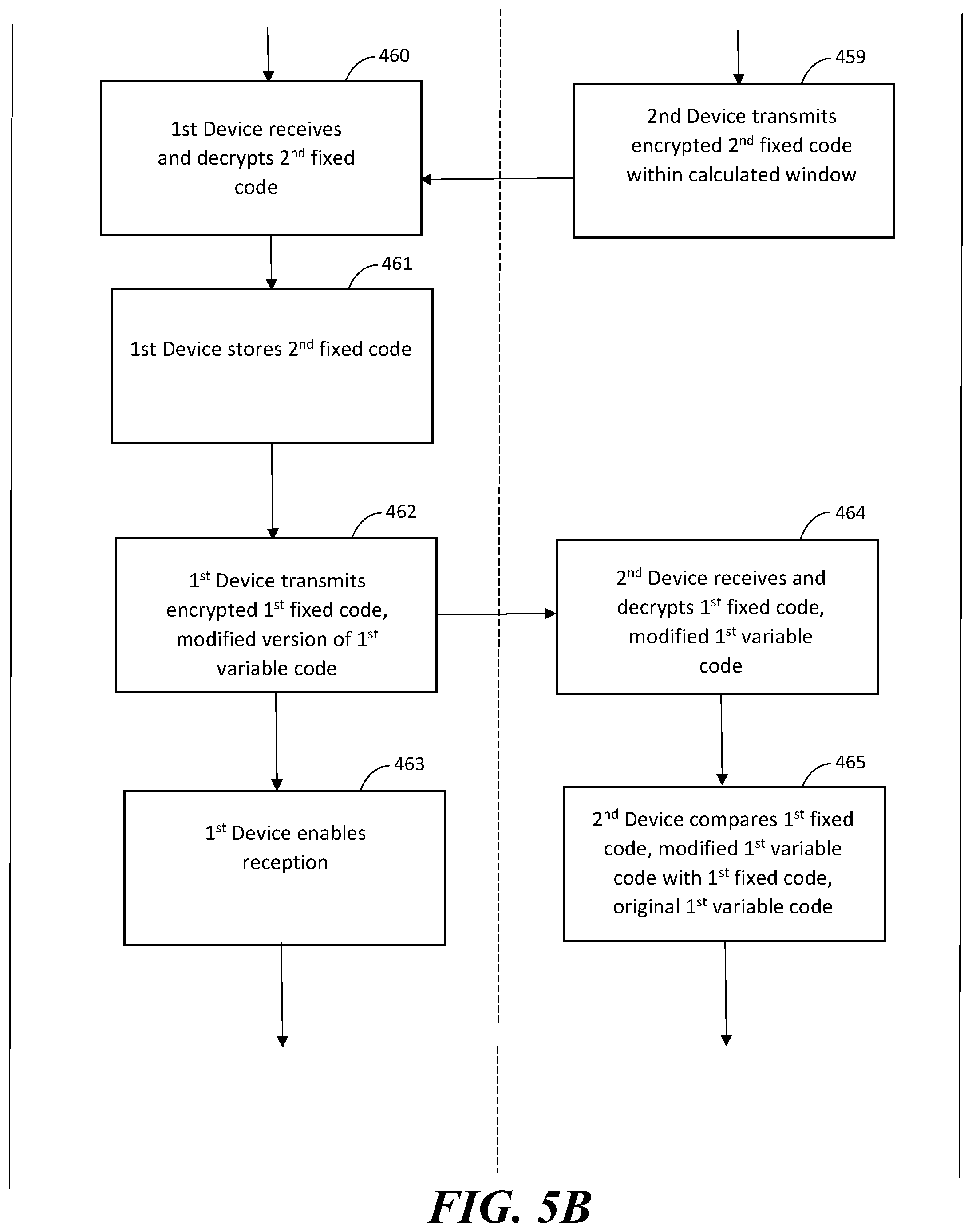 Patent US12108248 Figure 7 – Security system for a moveable barrier operator