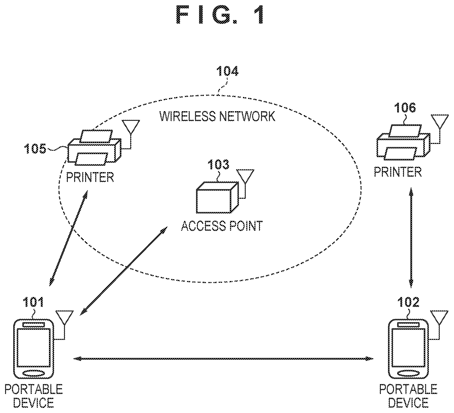 Patent US12108249 Figure 1 – Communication device, control method for communication device, and non-transitory computer-readable storage medium