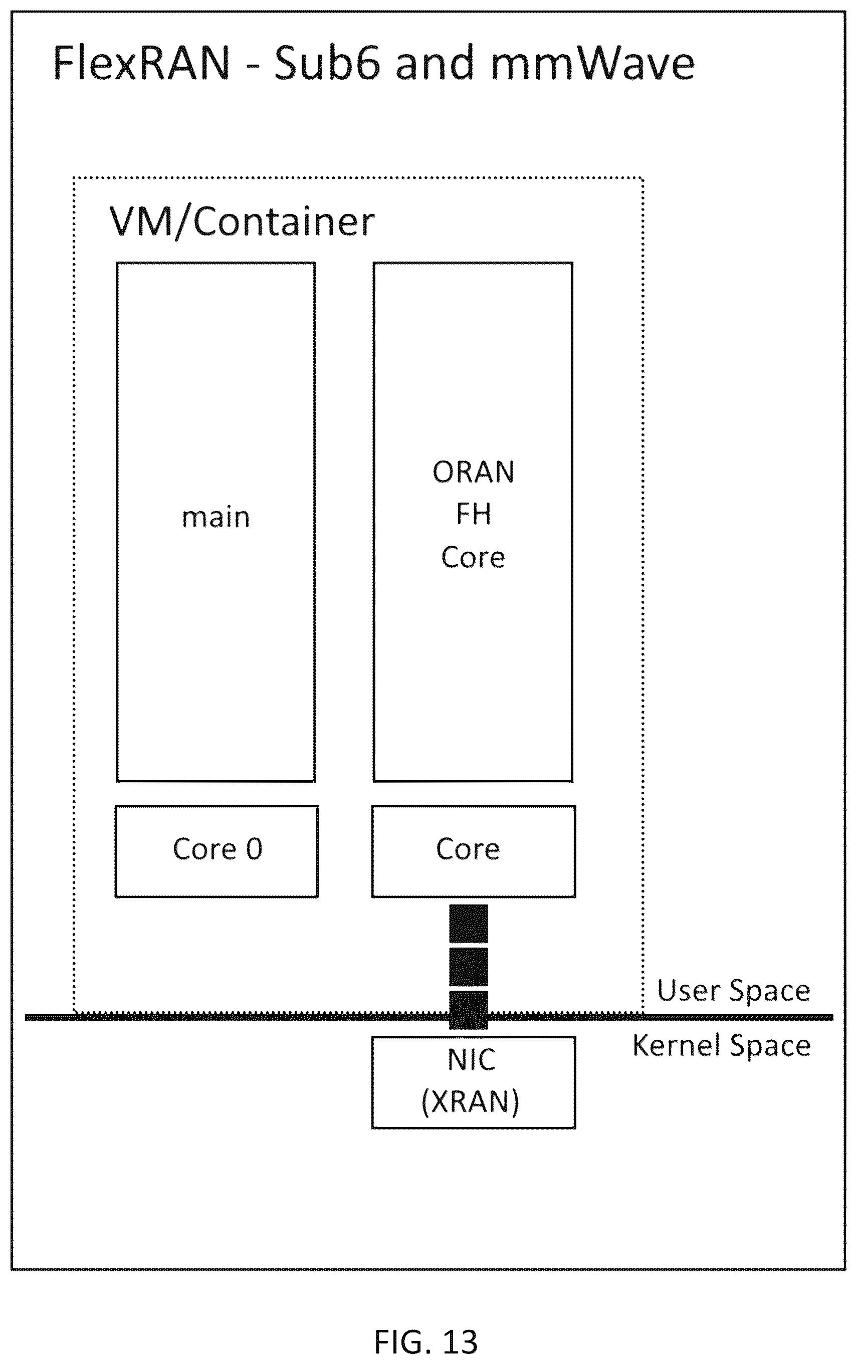 Patent US12108258 Figure 13 – System, method, and apparatus for providing optimized network resources