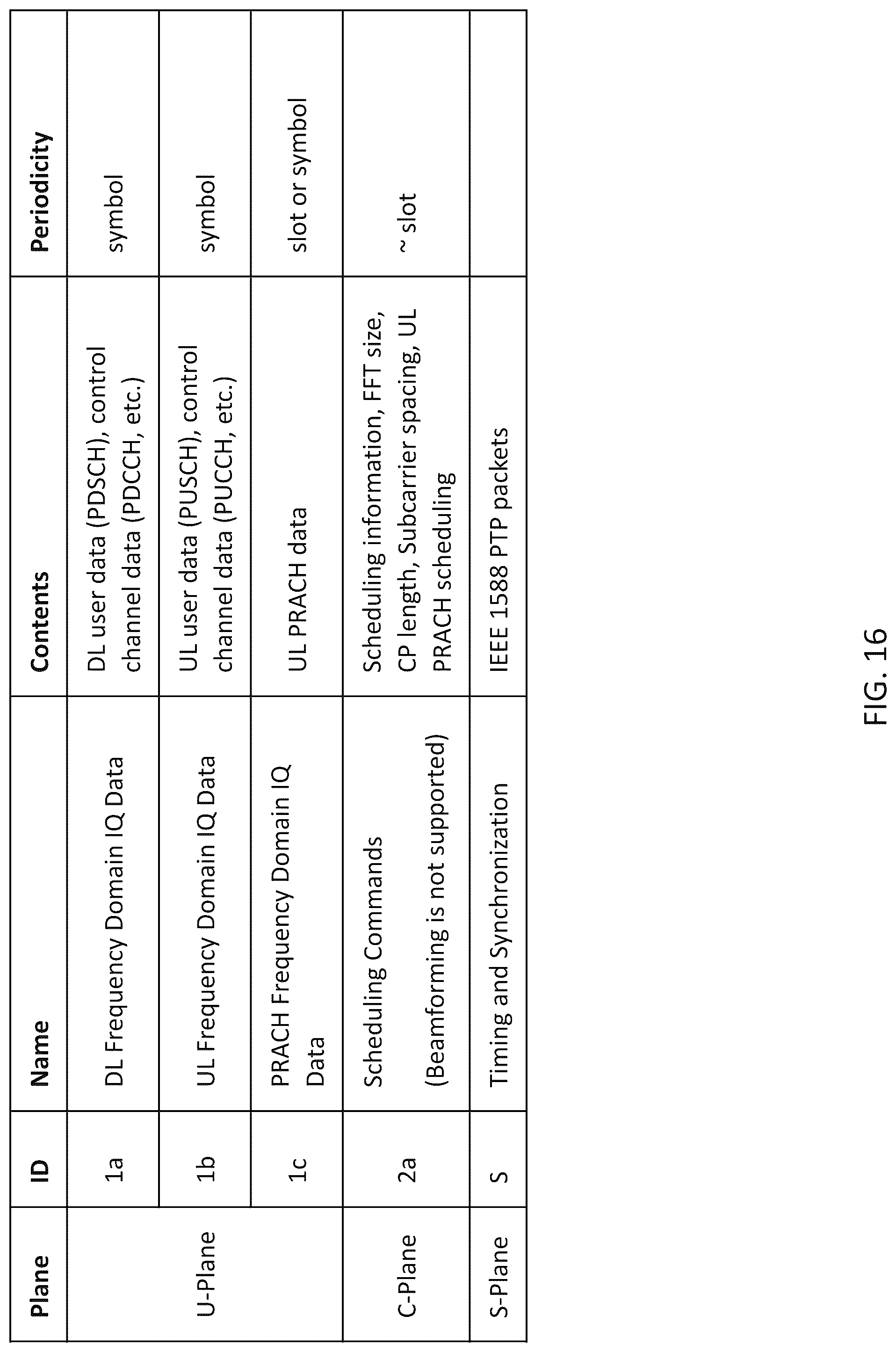 Patent US12108258 Figure 16 – System, method, and apparatus for providing optimized network resources