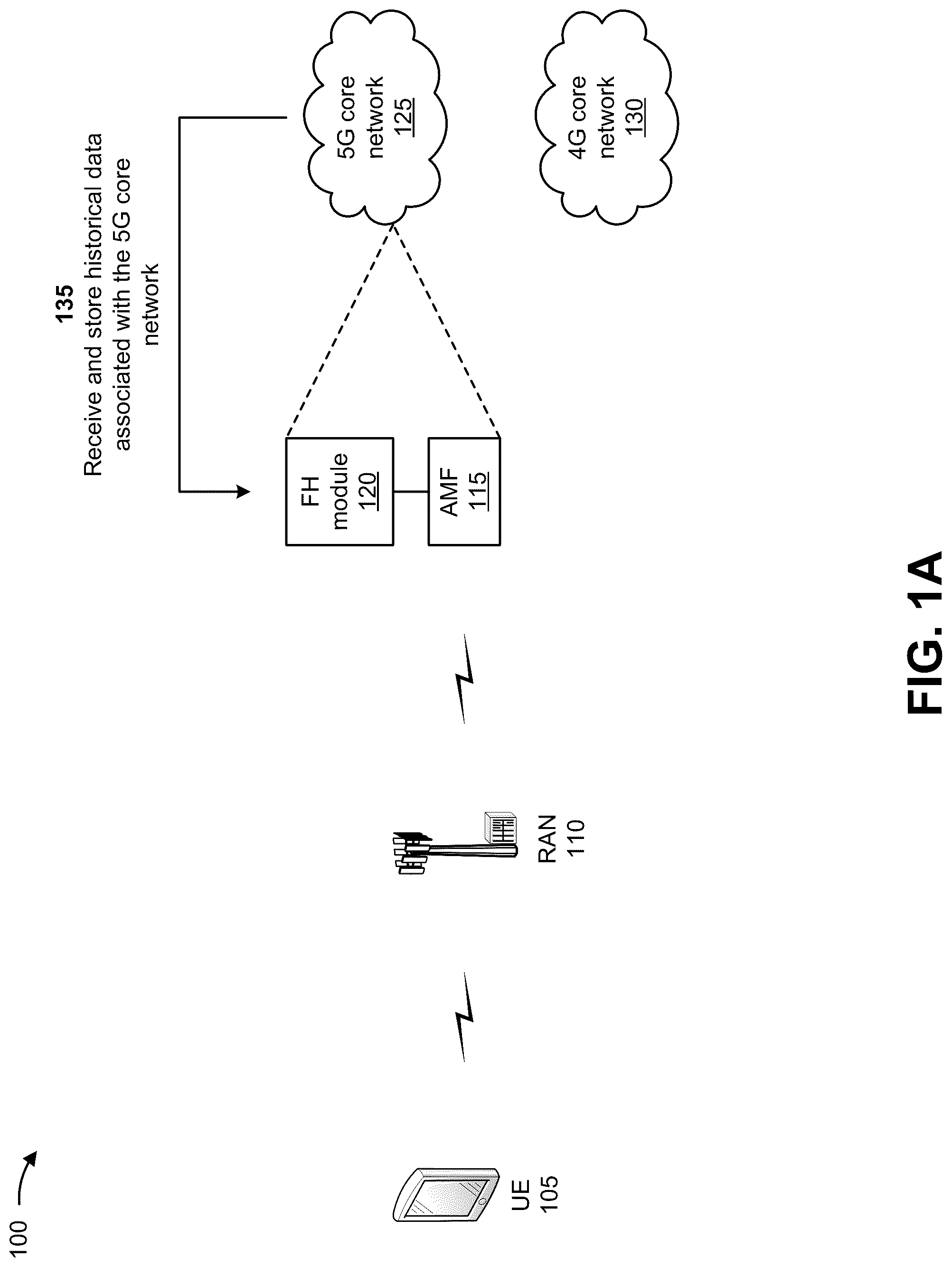 Patent US12108263 — Systems and methods for providing network failure and cause code handling in 5G networks — Figure 1
