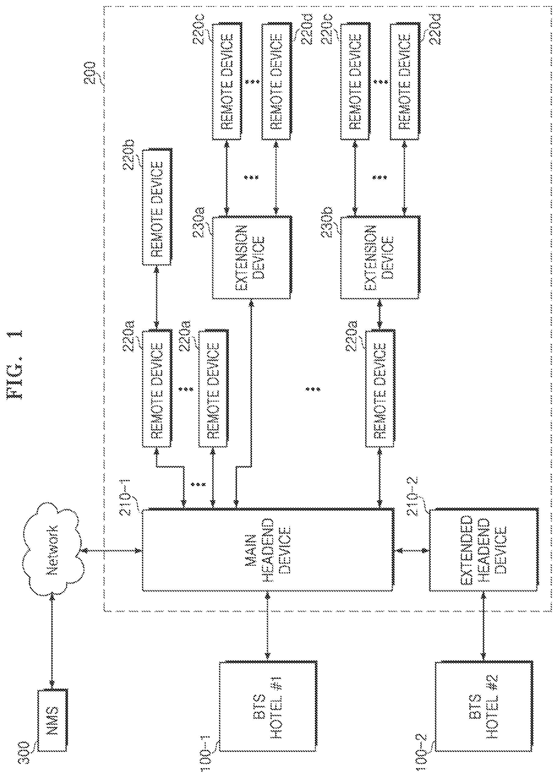 Patent US12108264 — Communication node and operating method of the communication node, and distributed antenna system including the same — Figure 1