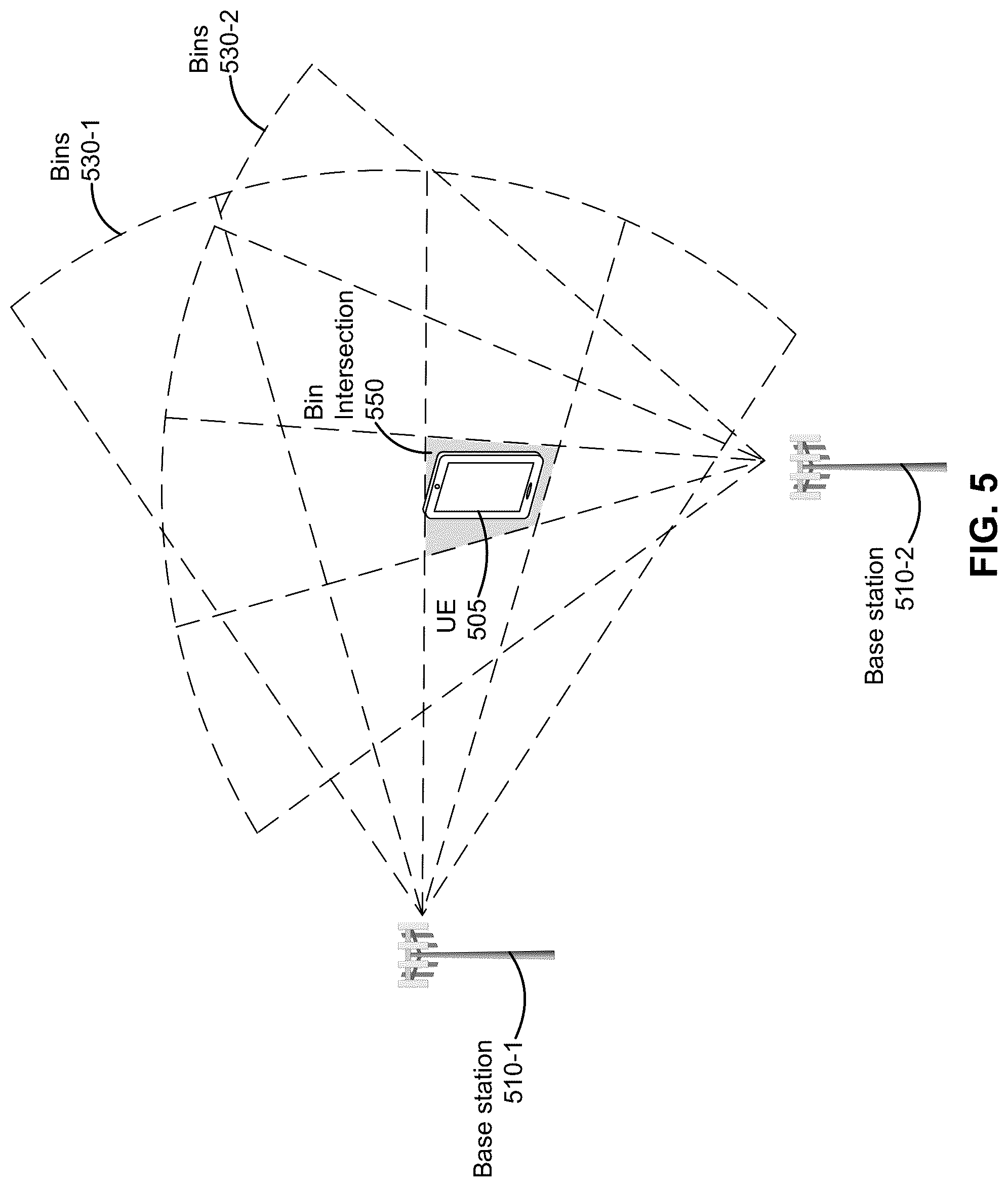 Patent US12108271 Figure 5 – Measurement report for sidelink-assisted positioning