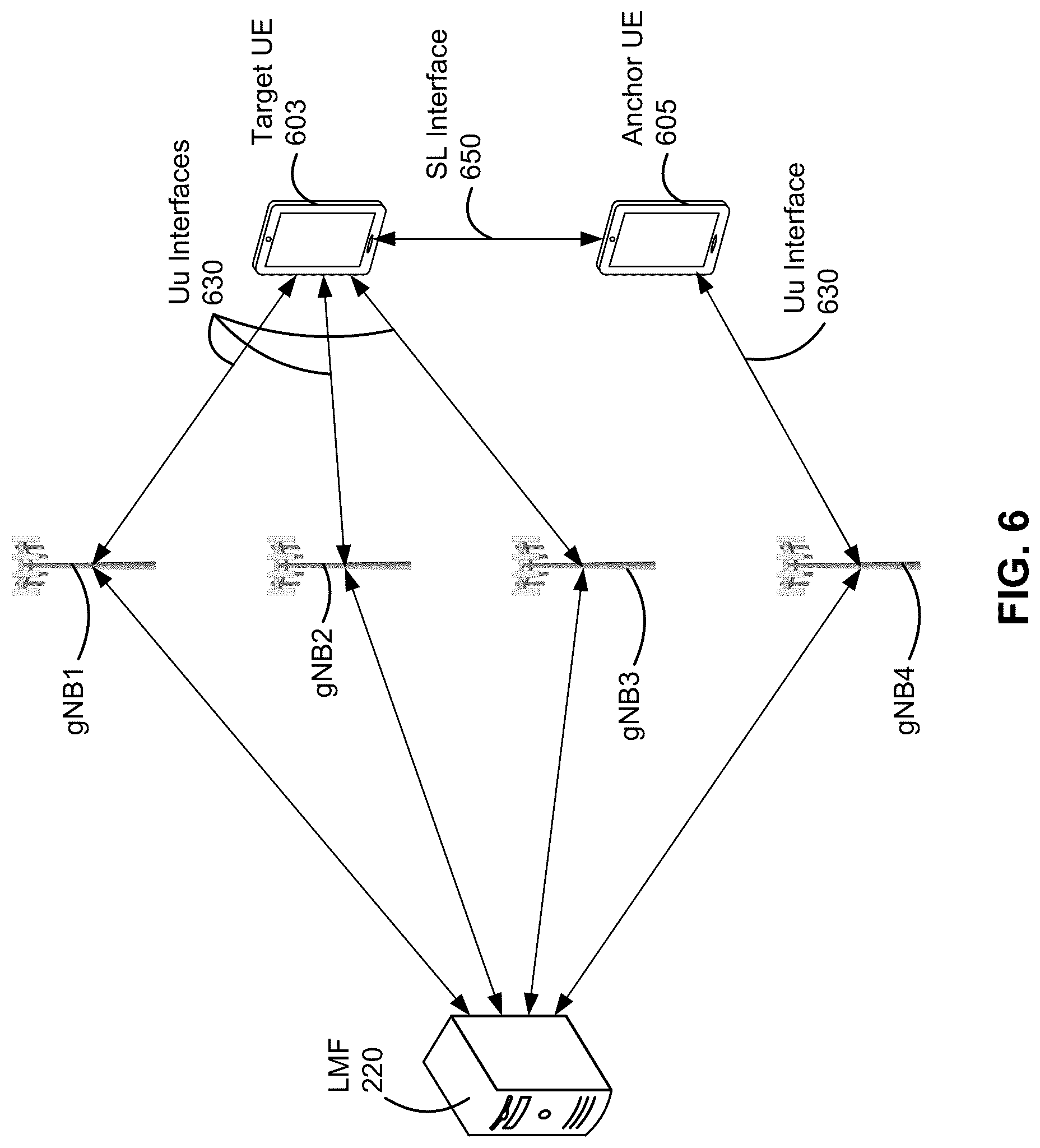 Patent US12108271 Figure 6 – Measurement report for sidelink-assisted positioning