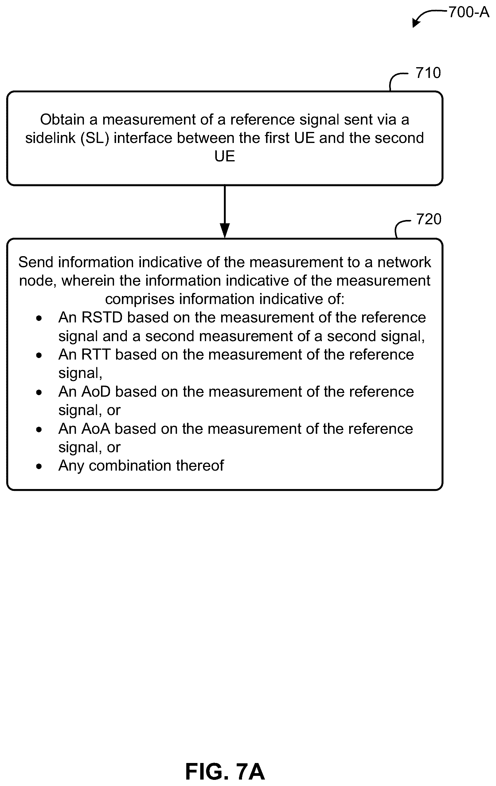 Patent US12108271 Figure 7 – Measurement report for sidelink-assisted positioning