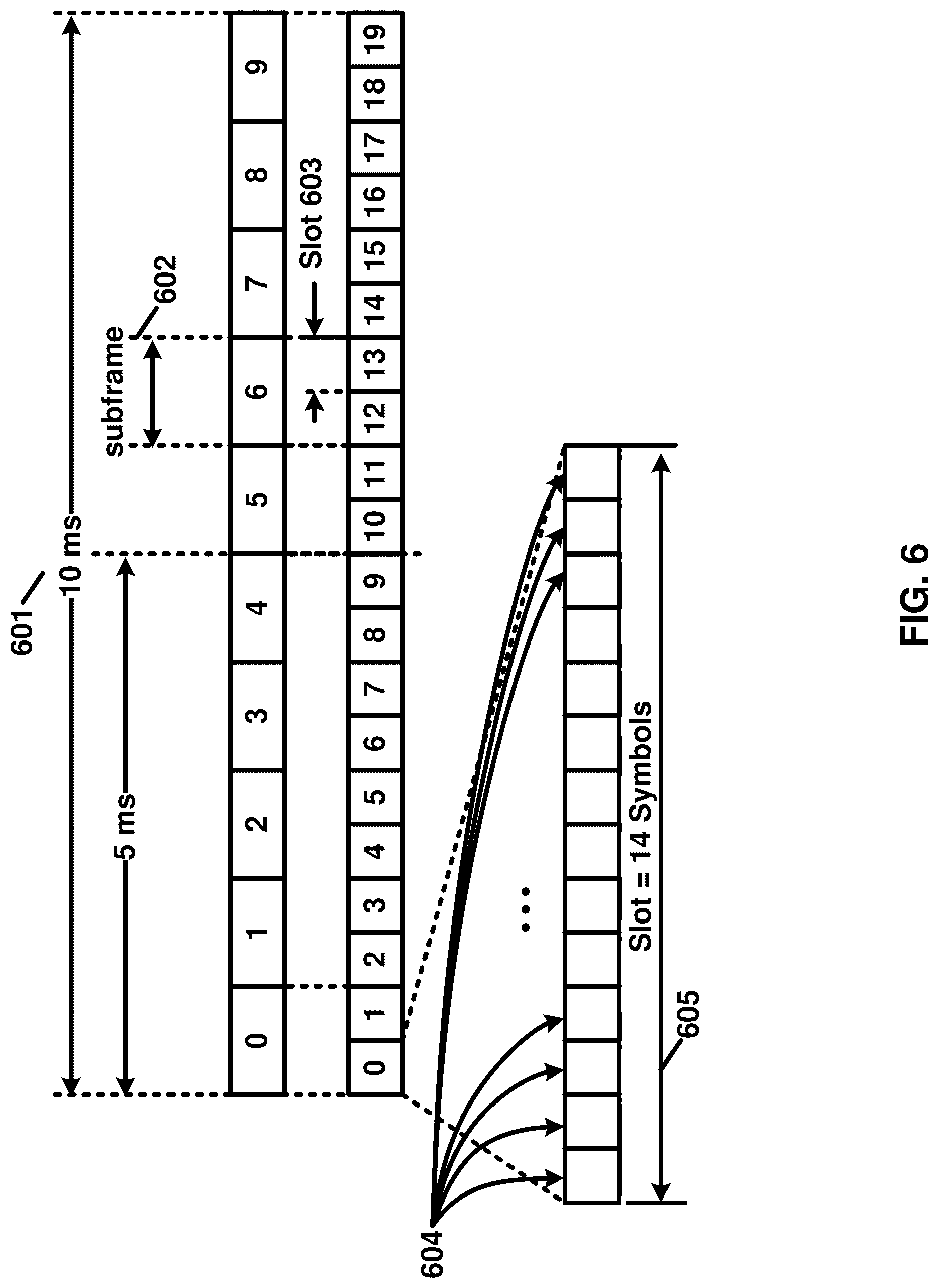 Patent US12108273 Figure 6 – Activation of semi-persistent channel state information in a wireless device