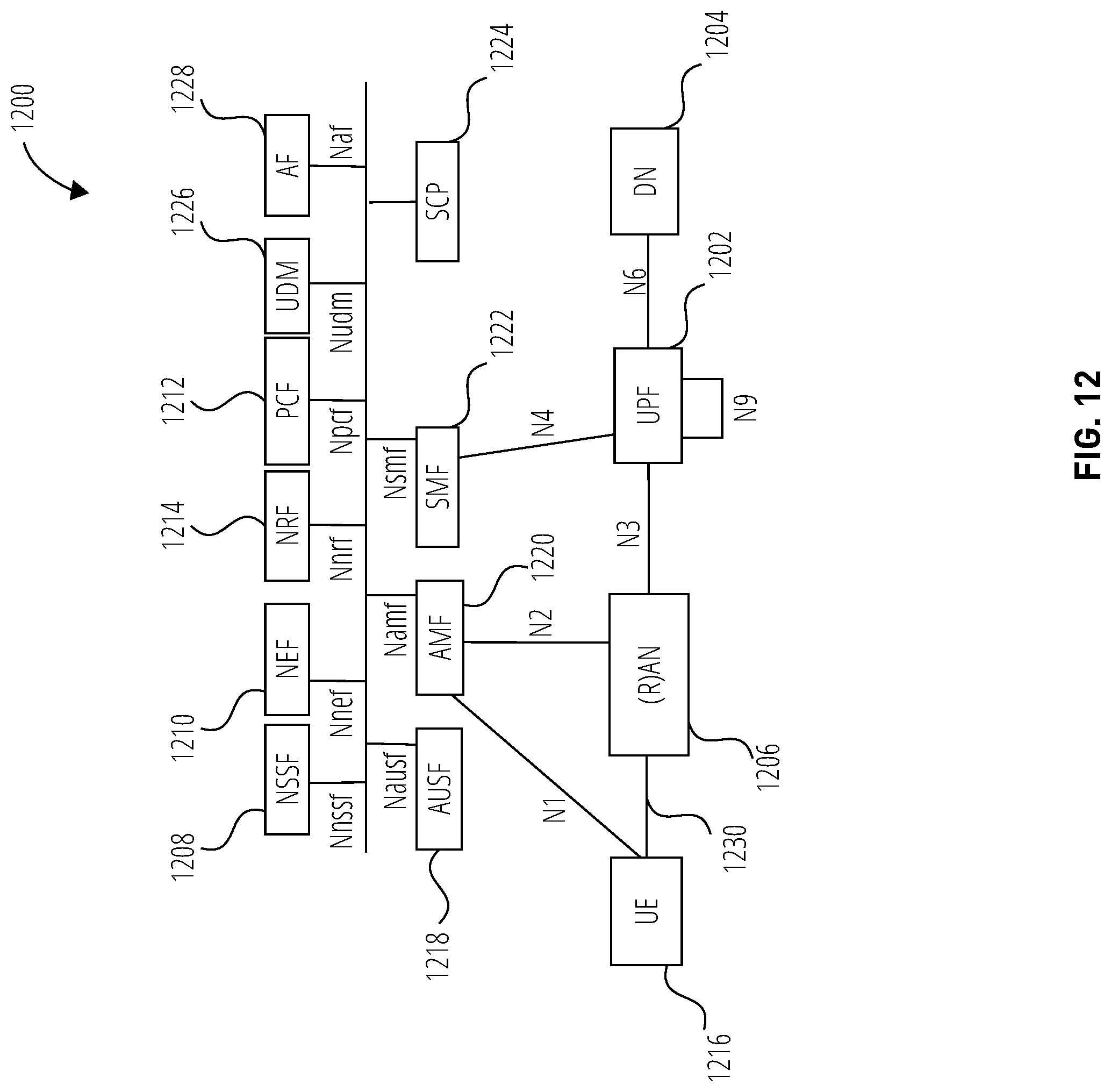 Patent US12108274 Figure 14 – Systems and methods for configuring communication with an IAB MEC