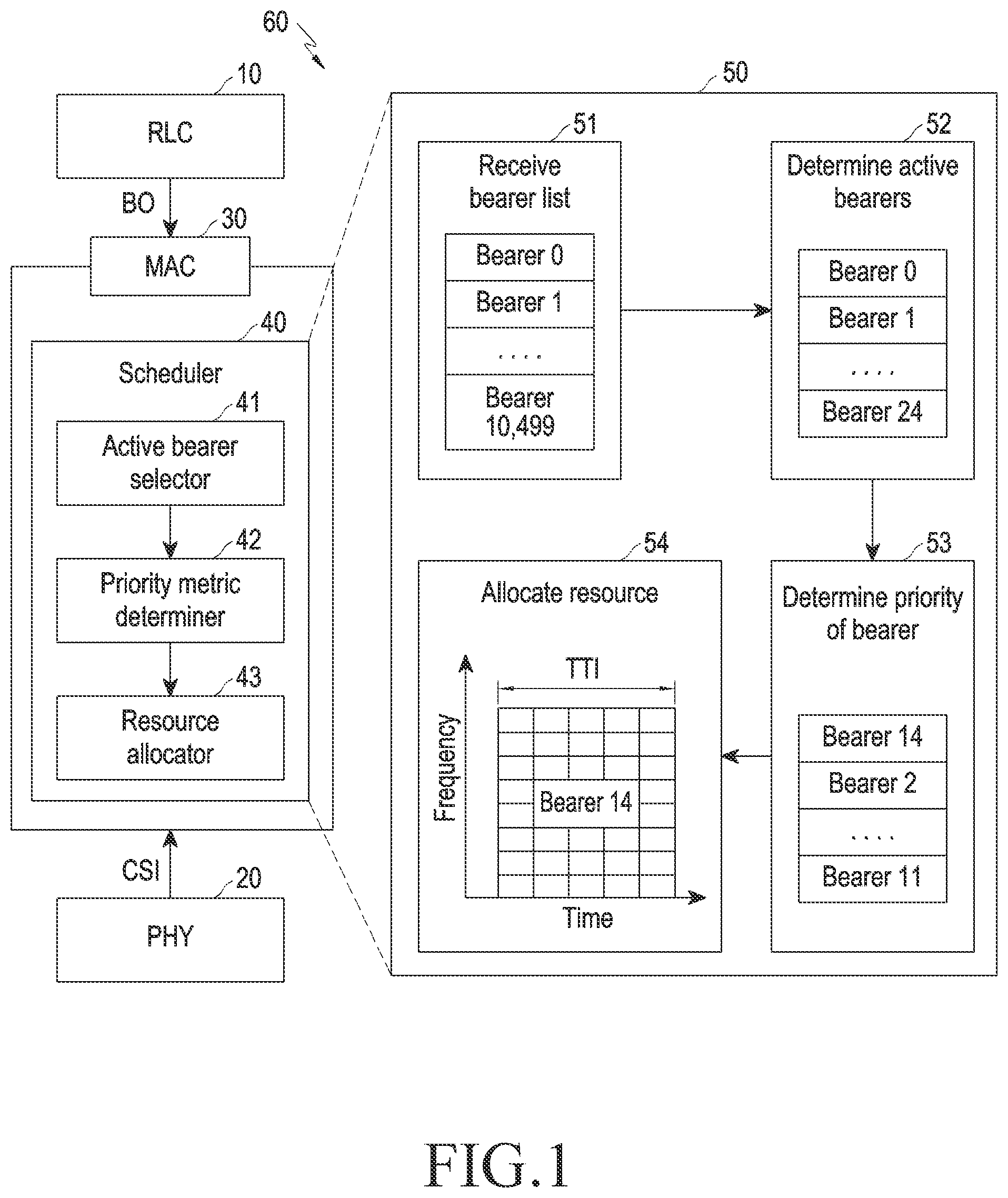 Patent US12108275 — Method and base station for managing scheduling performance of NGBR bearers — Figure 1