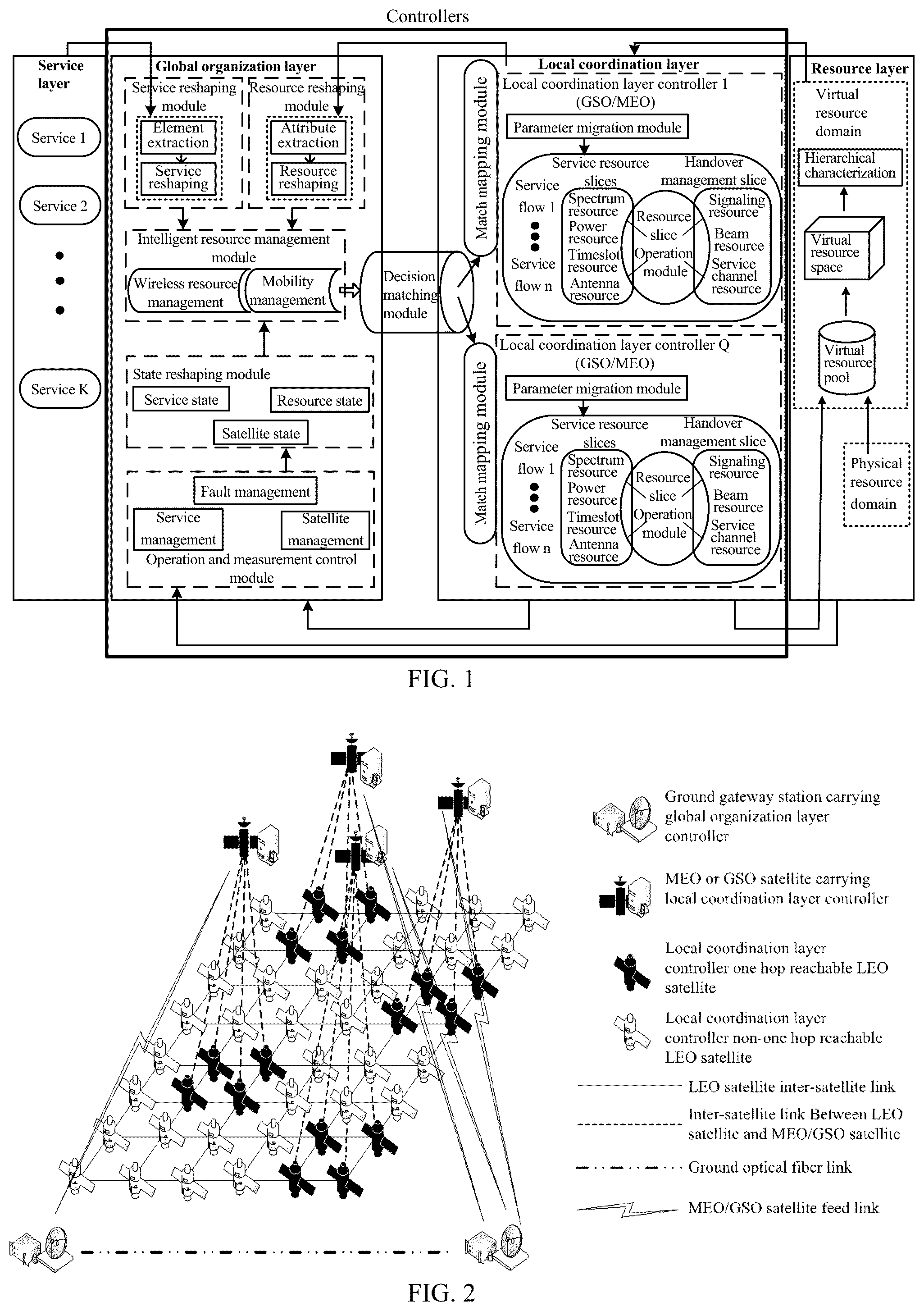 Patent US12108283 — Hierarchical network operation and resource control system and method for mega satellite constellations — Figure 1