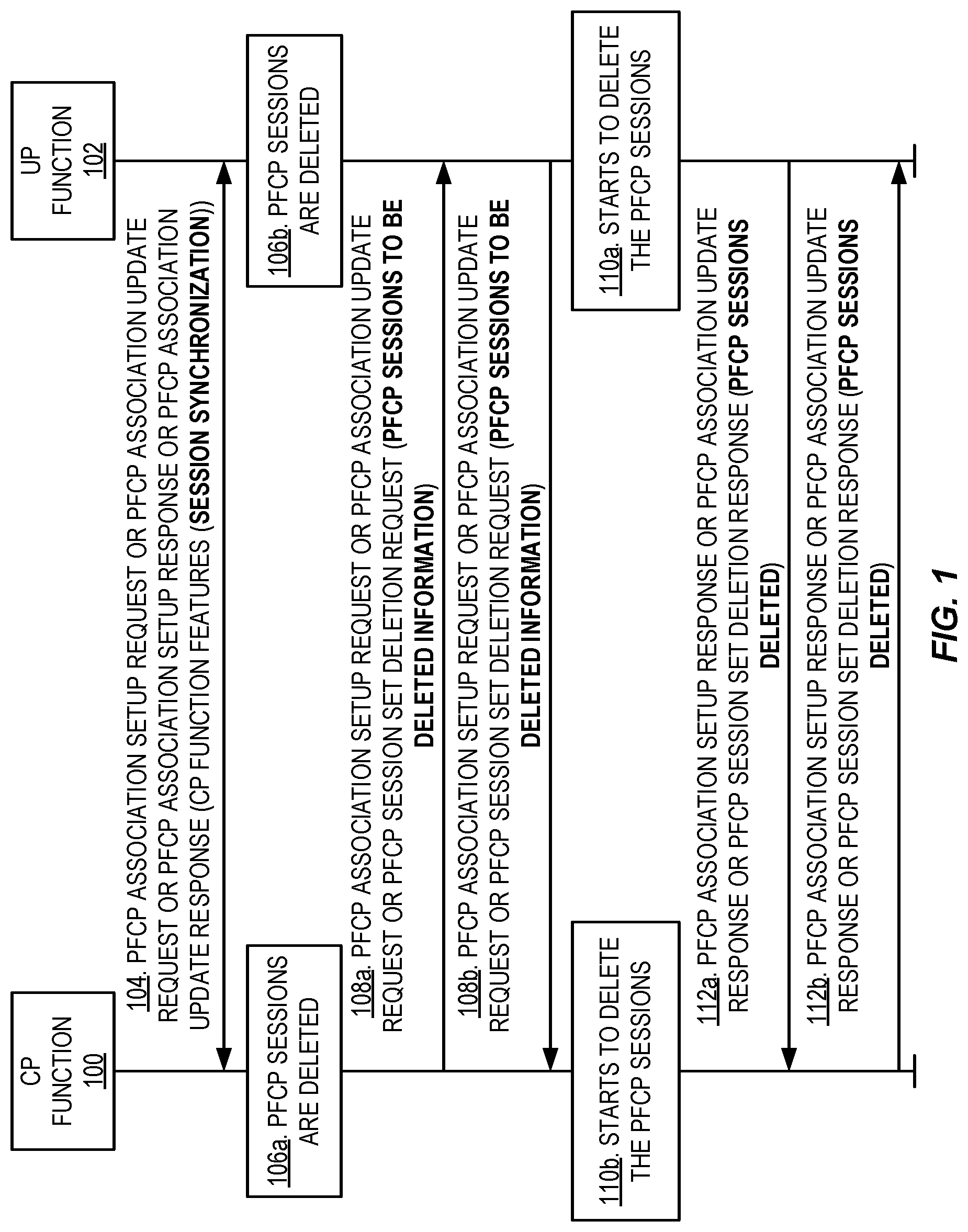 Patent US12108284 — Enhanced PFCP association procedure for session restoration — Figure 1