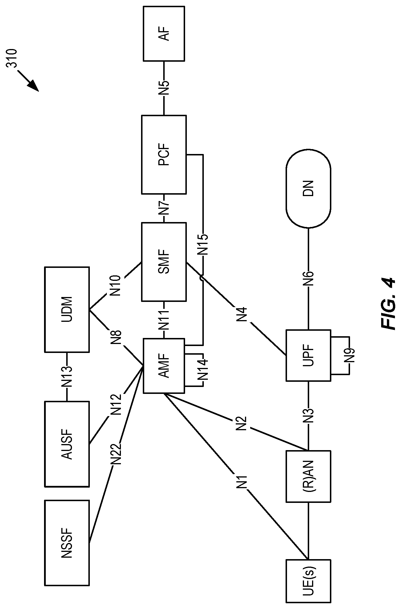 Patent US12108284 Figure 4 – Enhanced PFCP association procedure for session restoration