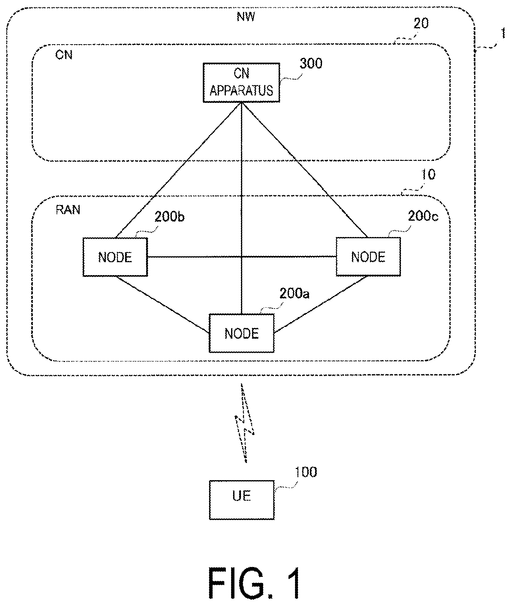 Patent US12108296 — Communication method, node, and user equipment — Figure 1