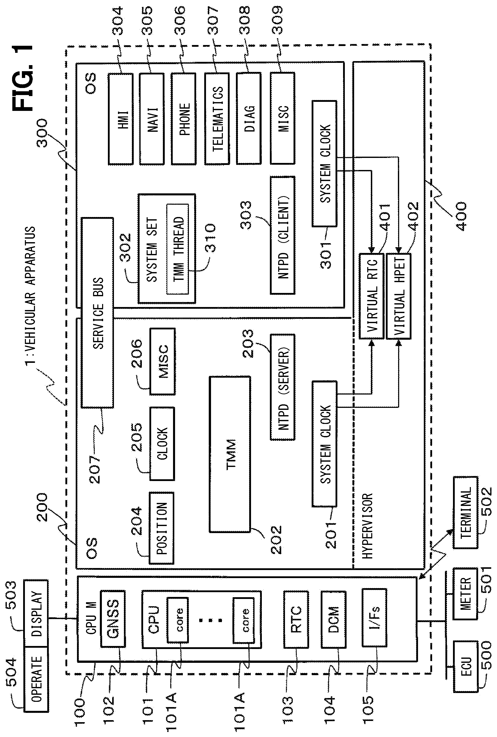 Patent US12108311 — Vehicular apparatus, and time synchronization method for vehicular apparatus — Figure 1