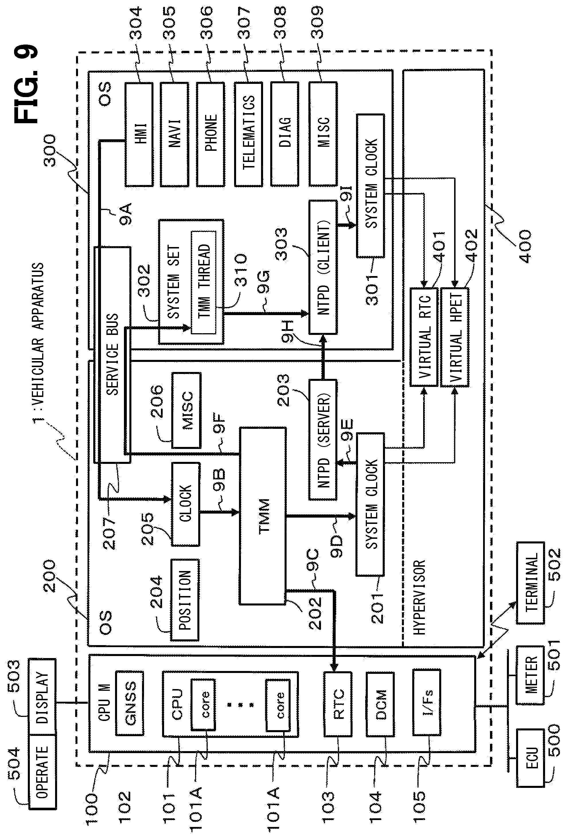 Patent US12108311 Figure 7 – Vehicular apparatus, and time synchronization method for vehicular apparatus