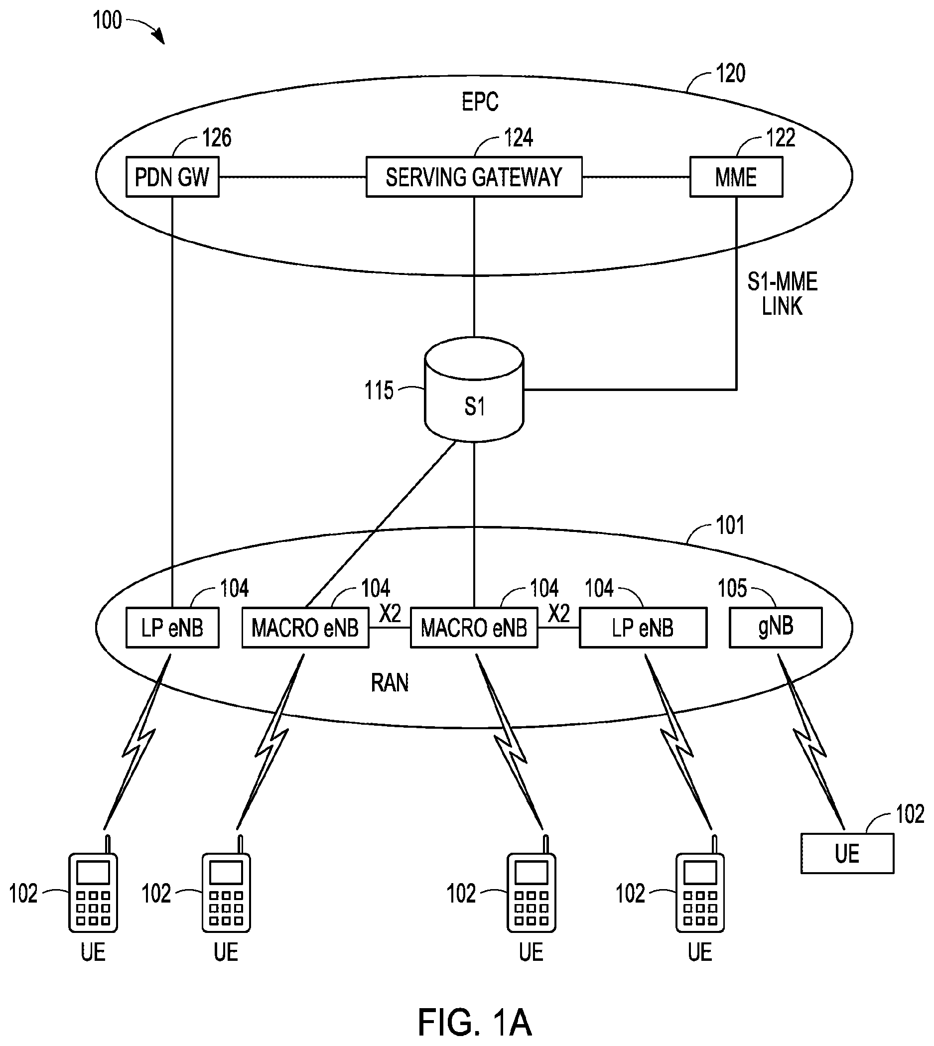 Patent US12108312 — Sidelink communication under control of LTE UU interface or NR interface — Figure 1
