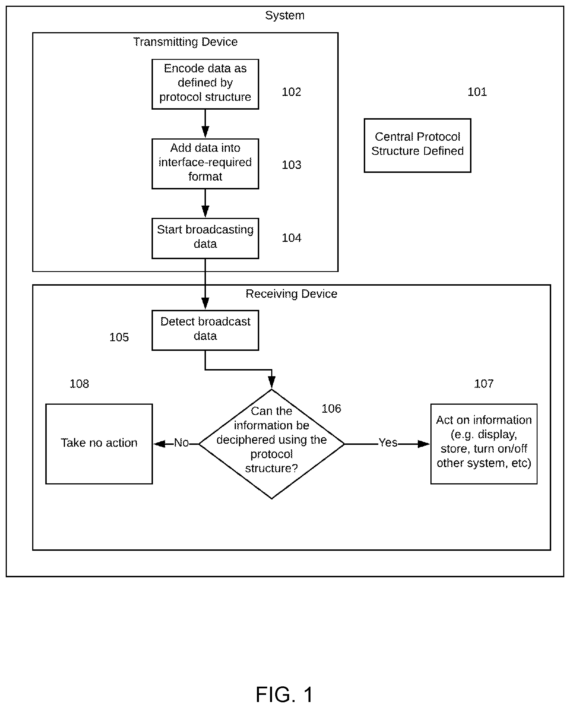 Patent US12108318 — Dynamic wireless information transmission — Figure 1