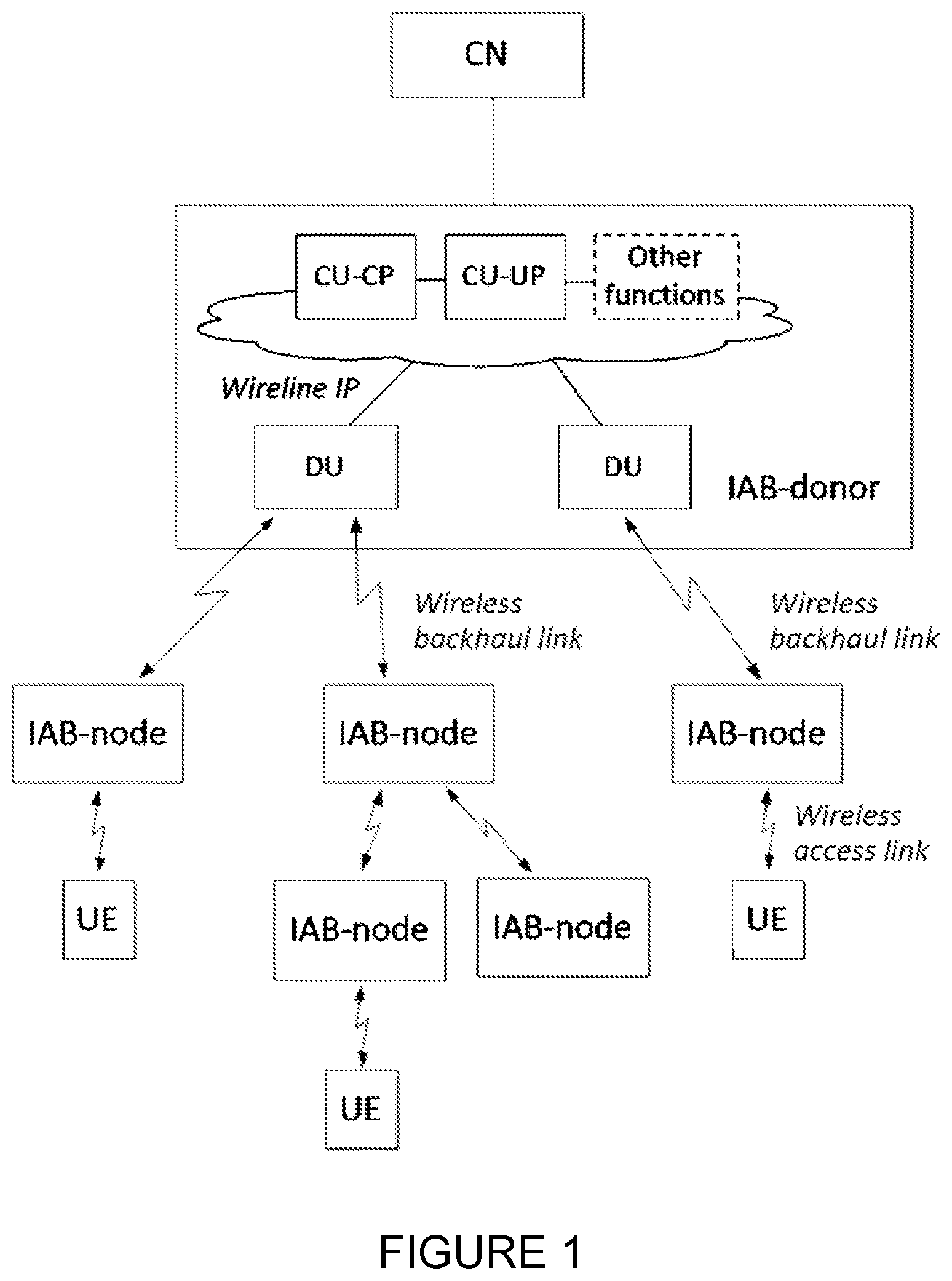 Patent US12108321 — Enabling uplink routing that supports multi-connectivity in integrated access back-haul networks — Figure 1