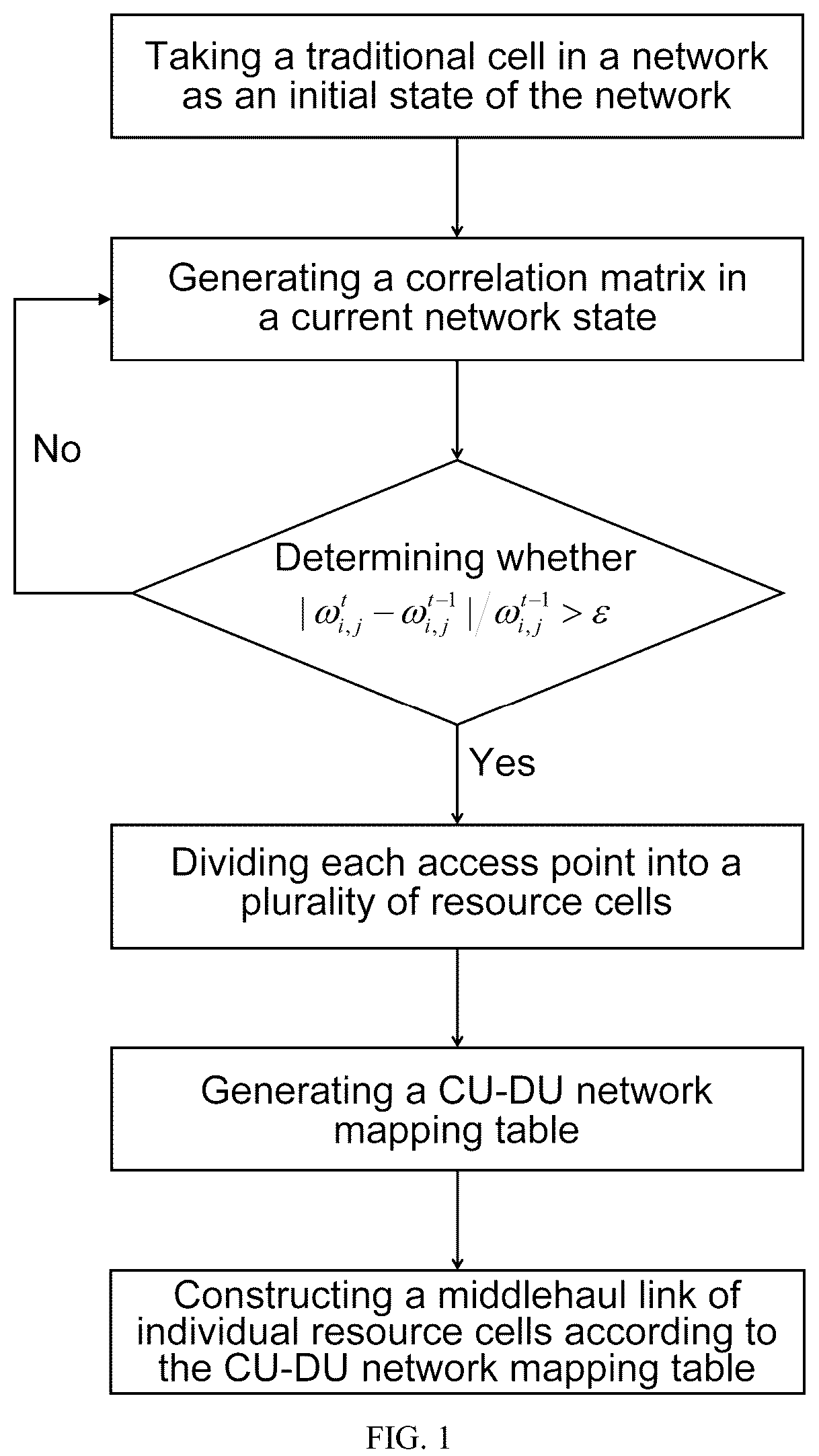 Patent US12108322 — Method for enhancing network coverage based on adaptive generation of resource cell — Figure 1