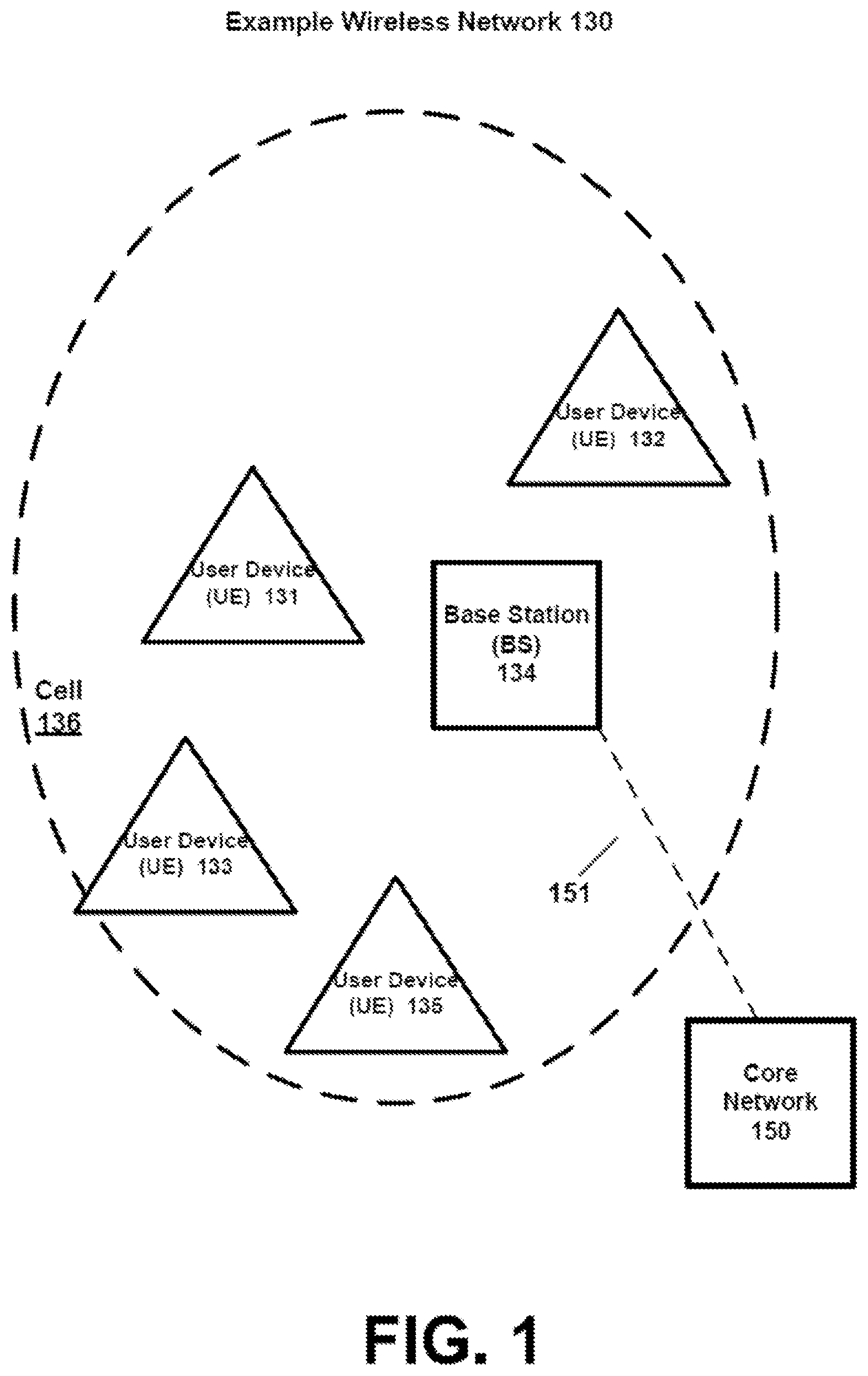 Patent US12108324 — Network slice-specific access barring for wireless networks — Figure 1