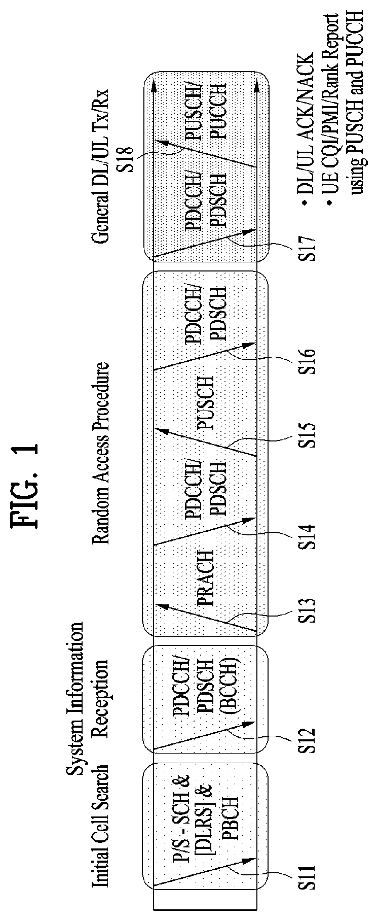 Patent US12108349 — Method and user equipment for receiving positioning reference signal, and base station for transmitting positioning reference signal — Figure 1