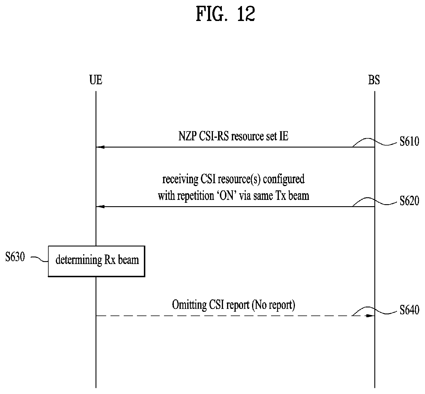Patent US12108349 Figure 12 – Method and user equipment for receiving positioning reference signal, and base station for transmitting positioning reference signal