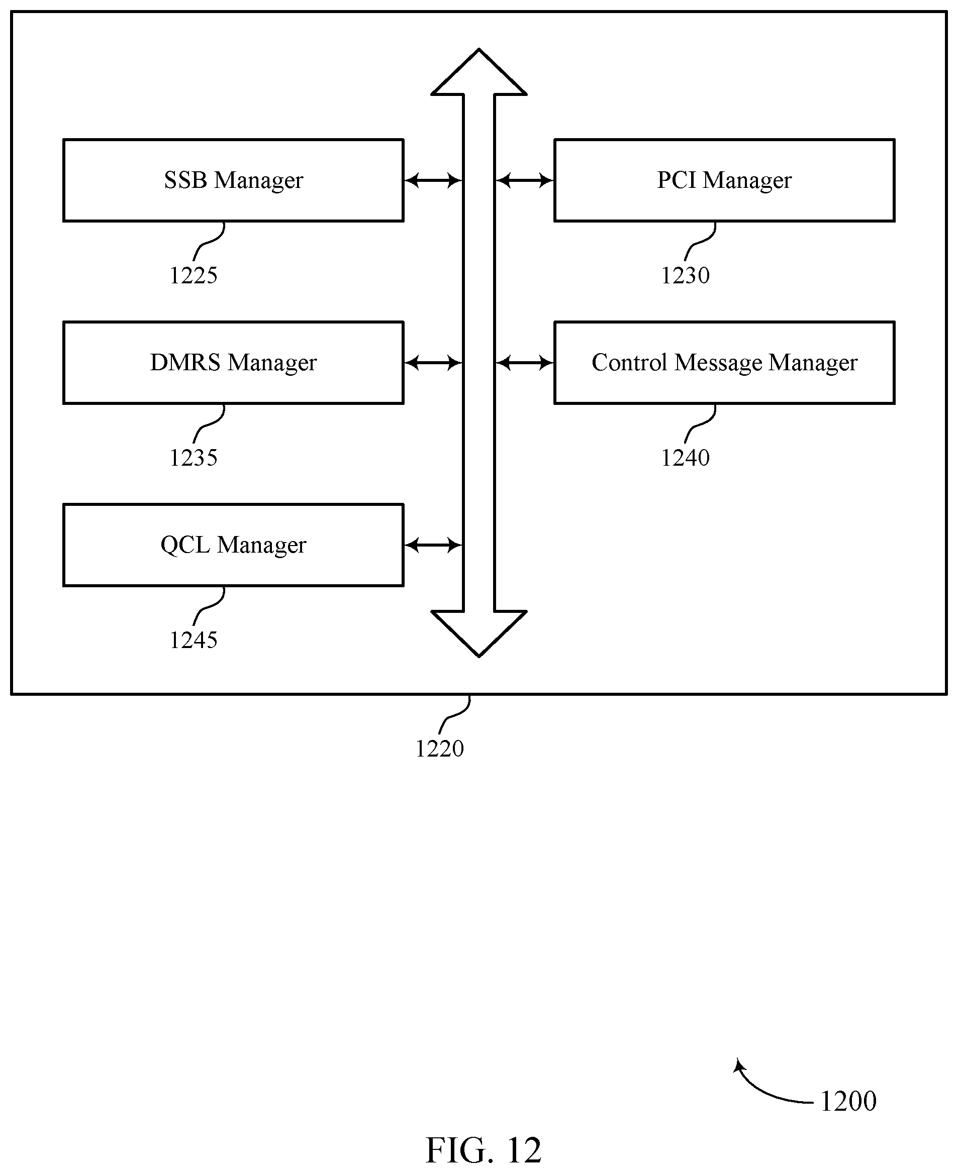 Patent US12108351 Figure 12 – Resource element overlap between a synchronization signal block and demodulation reference signal