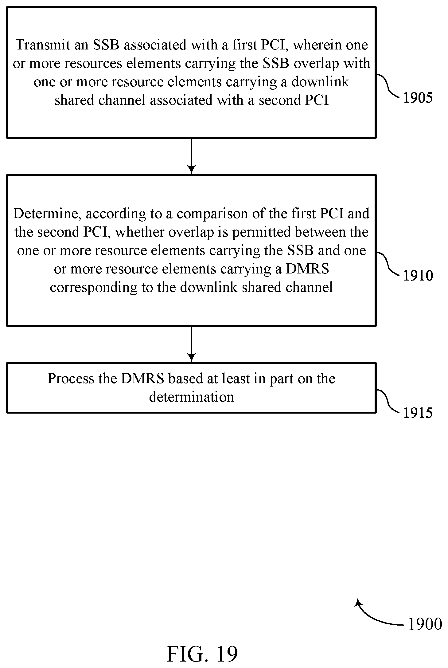 Patent US12108351 Figure 19 – Resource element overlap between a synchronization signal block and demodulation reference signal