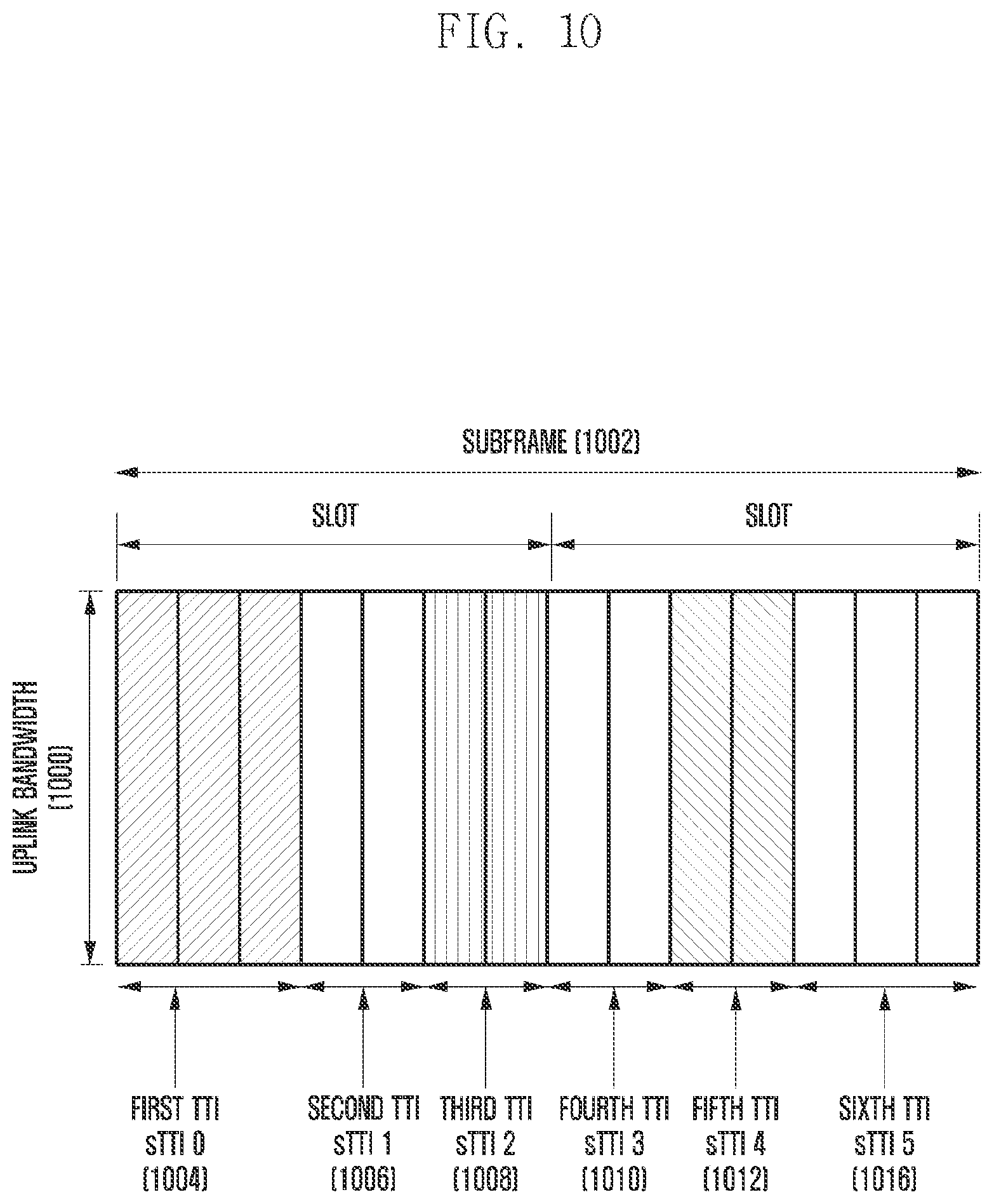 Patent US12108352 Figure 10 – Method and apparatus for data transmission in wireless cellular communication system