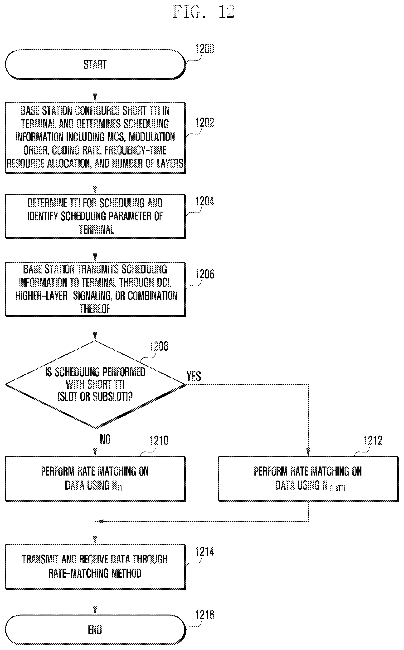 Patent US12108352 Figure 12 – Method and apparatus for data transmission in wireless cellular communication system