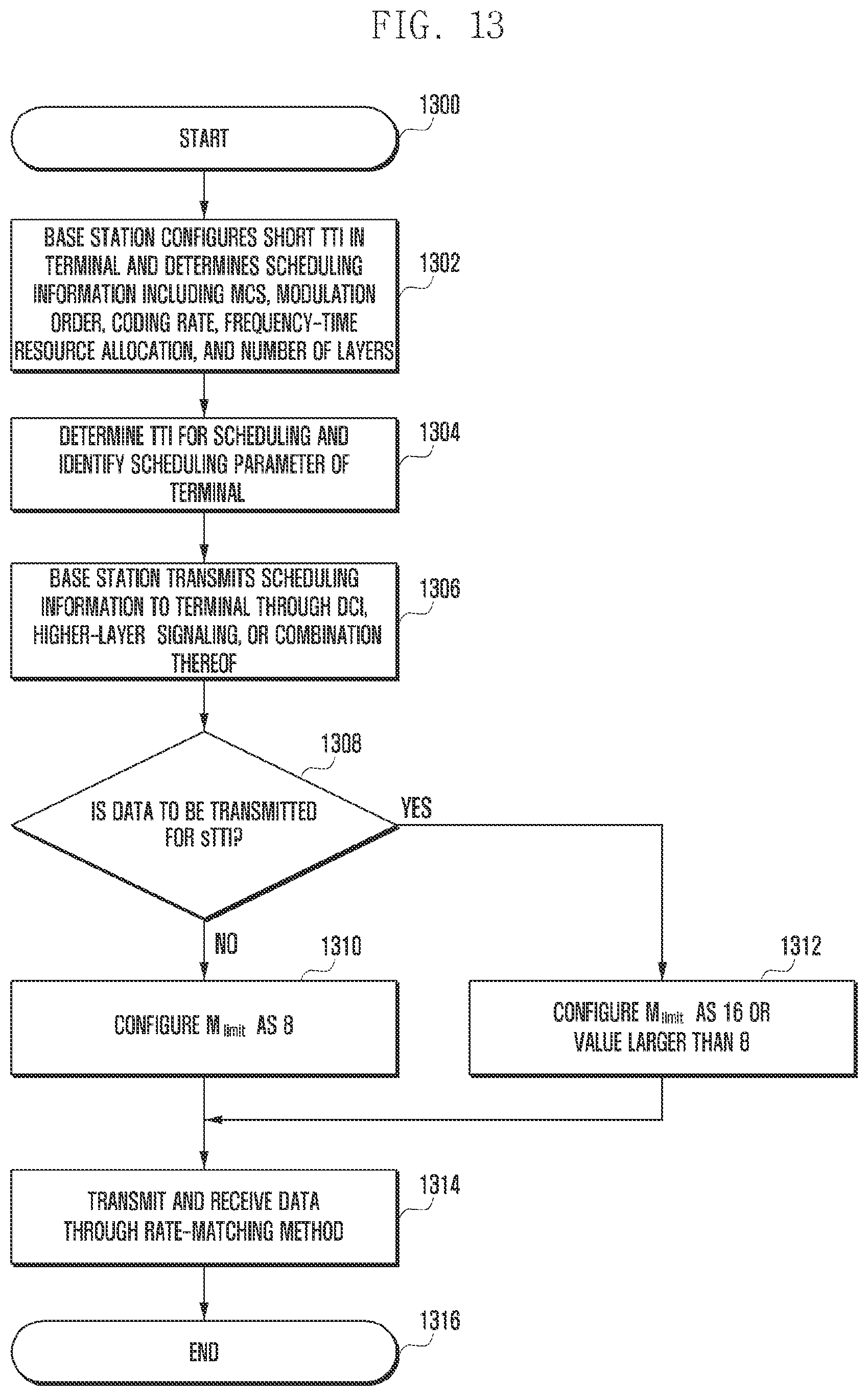 Patent US12108352 Figure 13 – Method and apparatus for data transmission in wireless cellular communication system