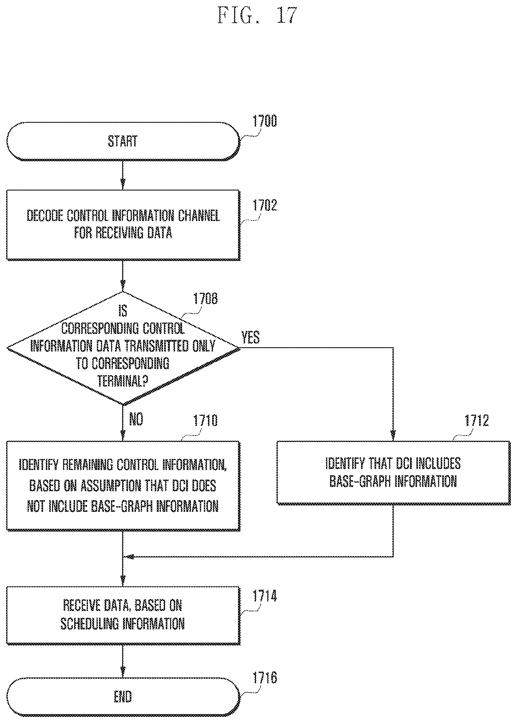 Patent US12108352 Figure 17 – Method and apparatus for data transmission in wireless cellular communication system