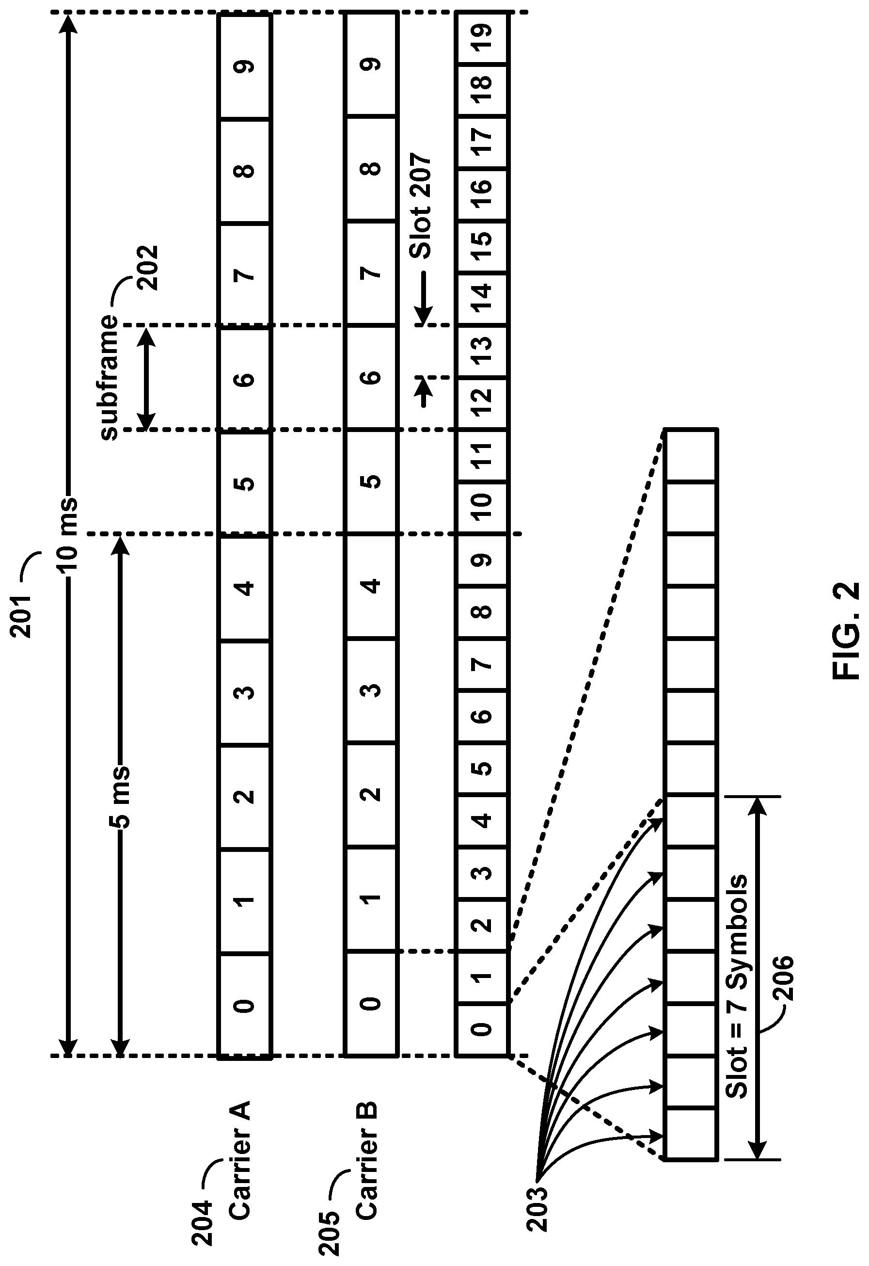 Patent US12108355 Figure 2 – Carrier grouping in multicarrier communications