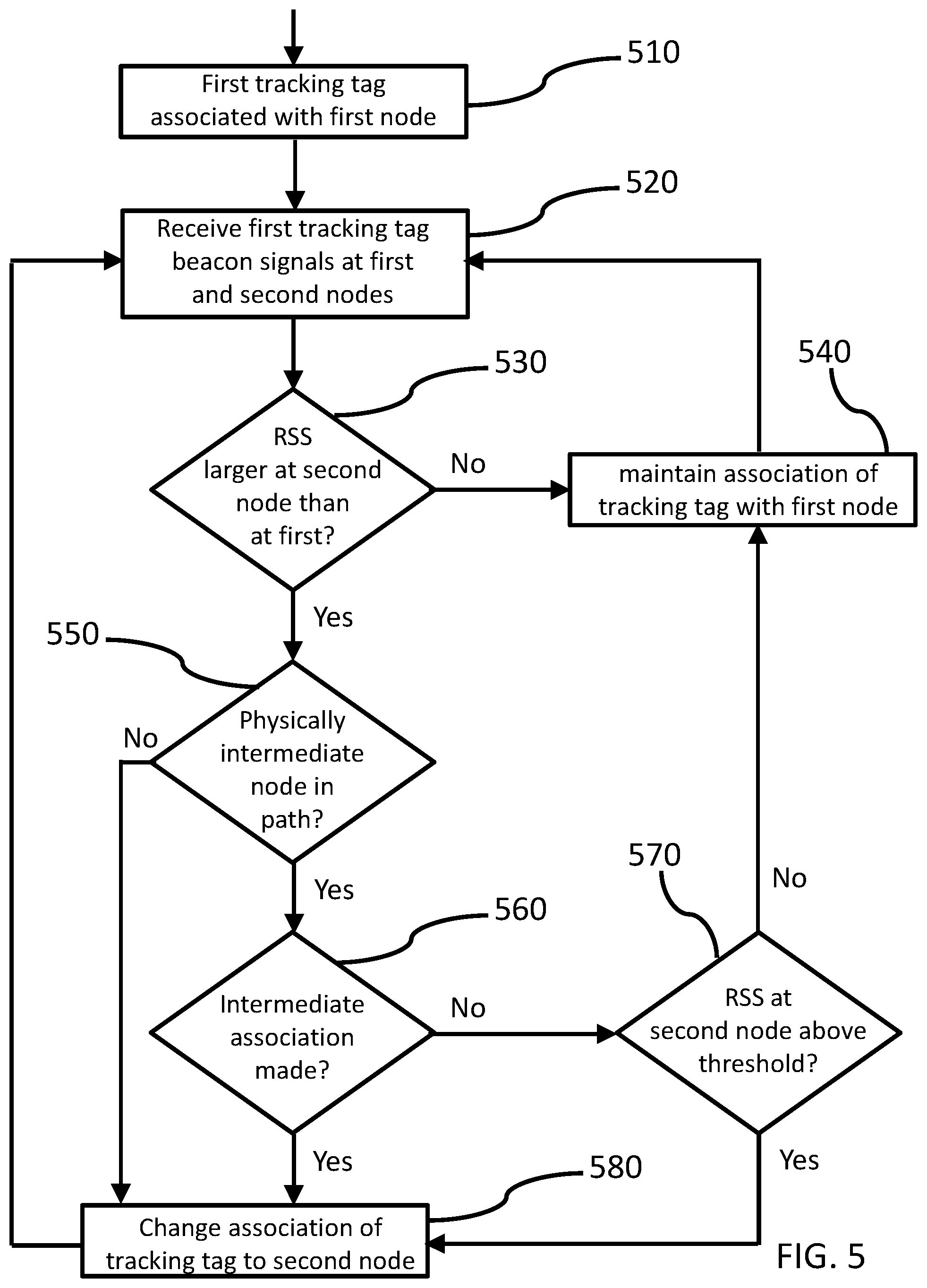 Patent US12108360 Figure 5 – Dual-band real-time location tracking