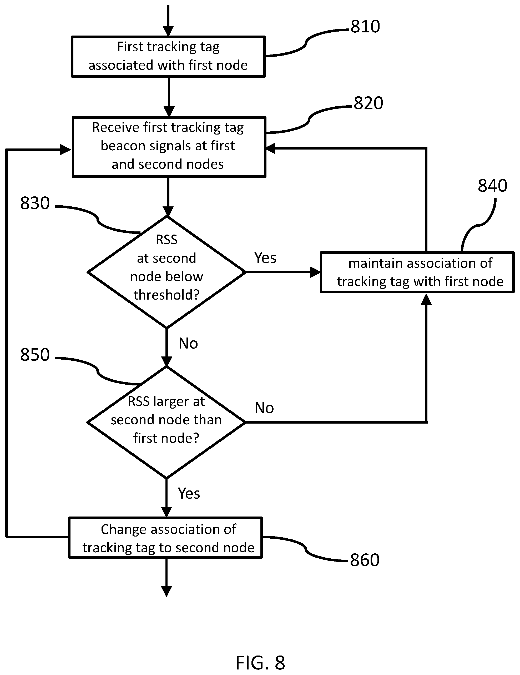 Patent US12108360 Figure 8 – Dual-band real-time location tracking