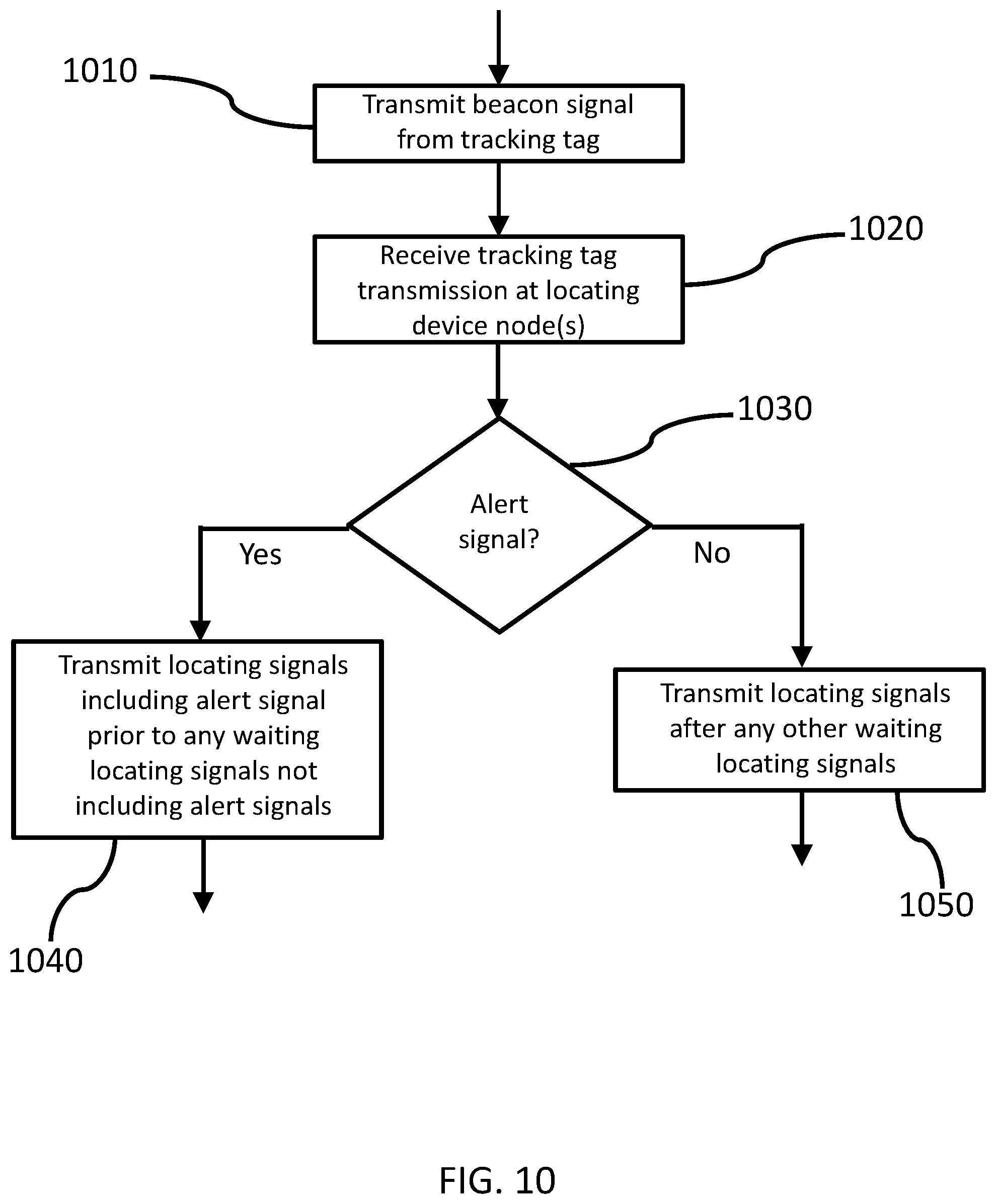 Patent US12108360 Figure 10 – Dual-band real-time location tracking