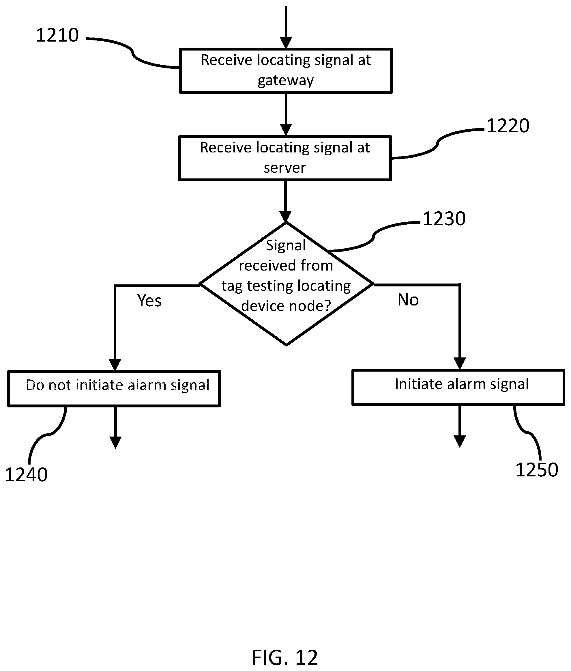 Patent US12108360 Figure 12 – Dual-band real-time location tracking