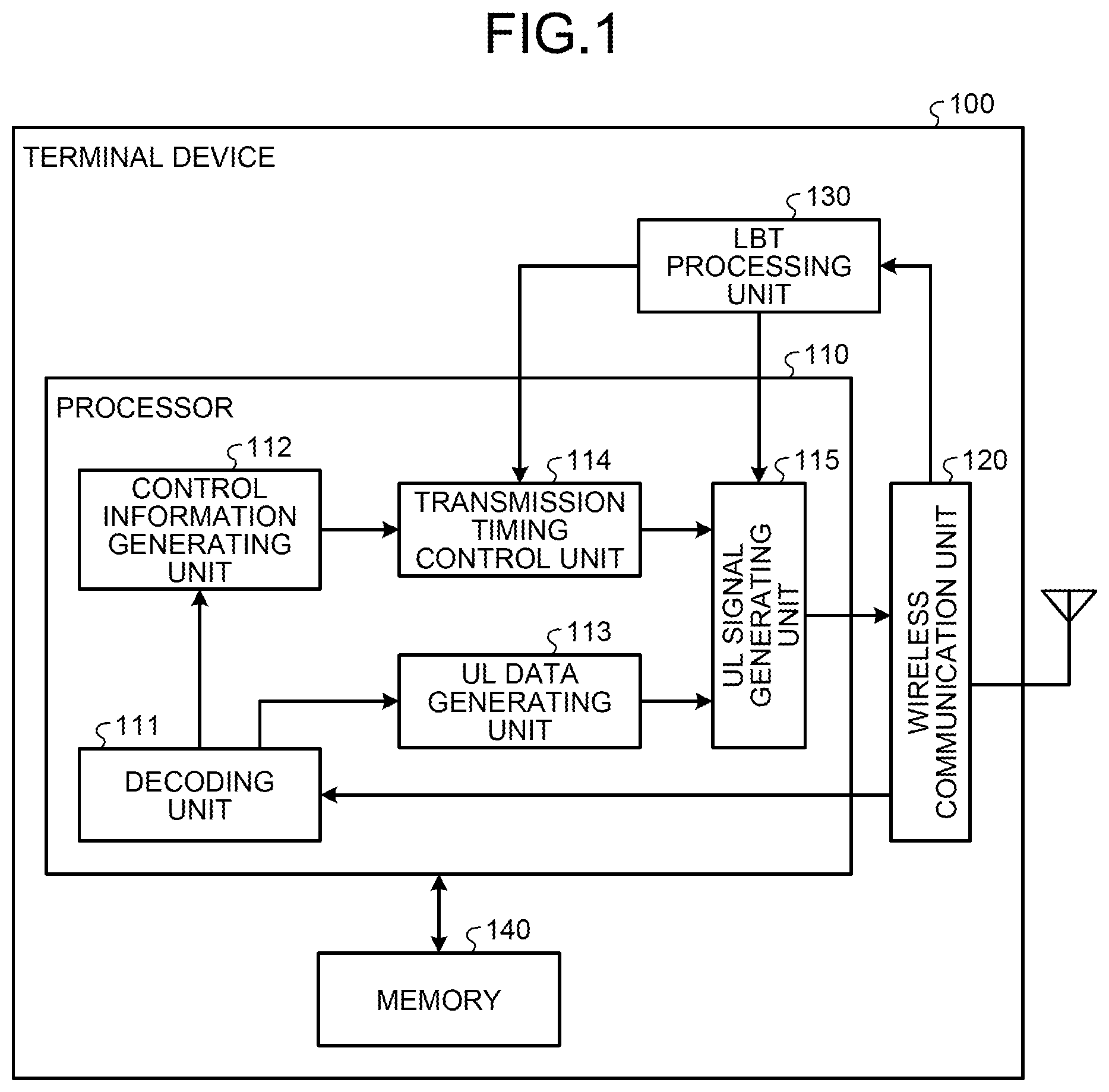 Patent US12108374 — Terminal device, base station device, and wireless communication system — Figure 1