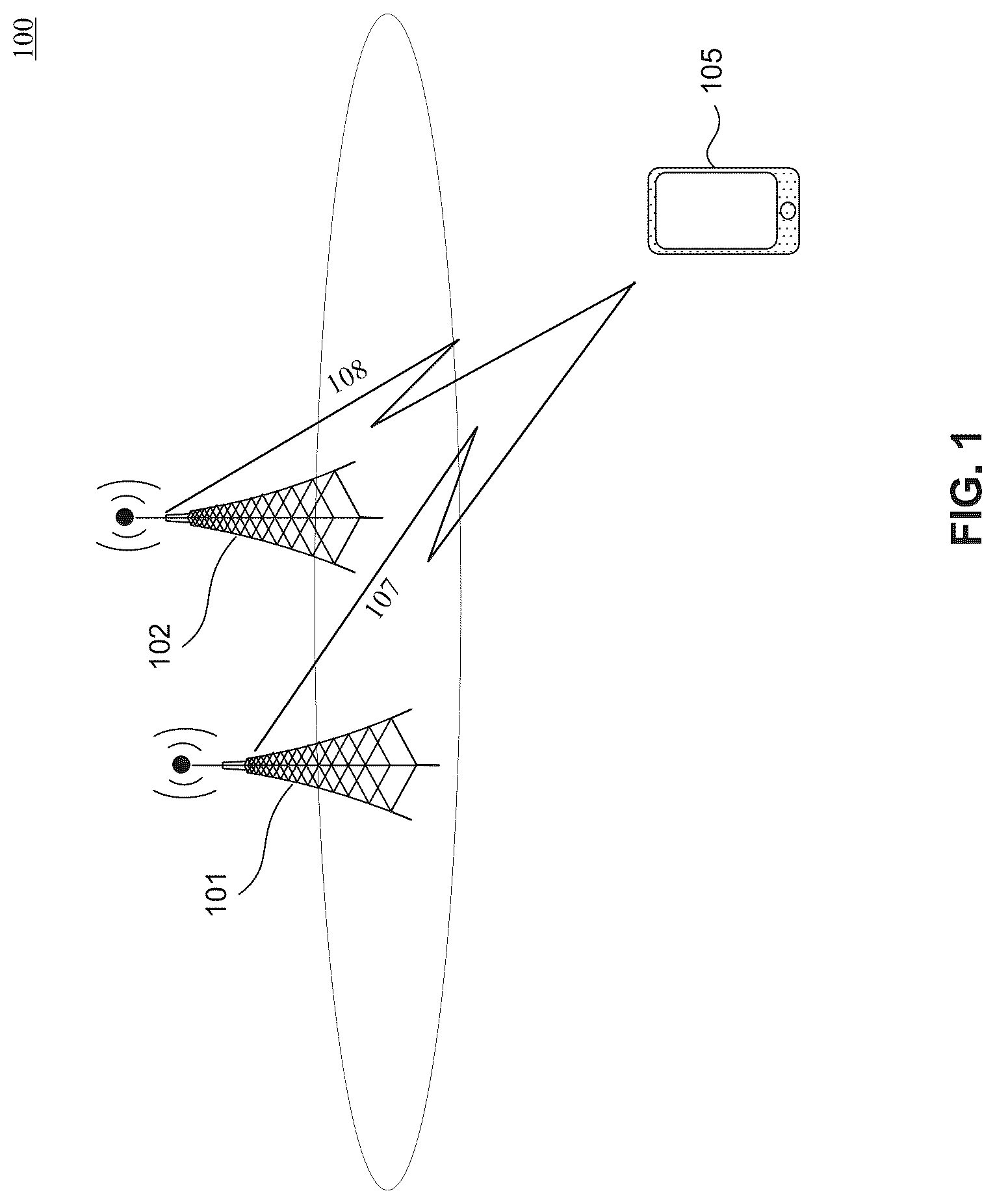 Patent US12108377 — Enhancement to bandwidth part (BWP) switching for secondary cell (SCell) — Figure 1