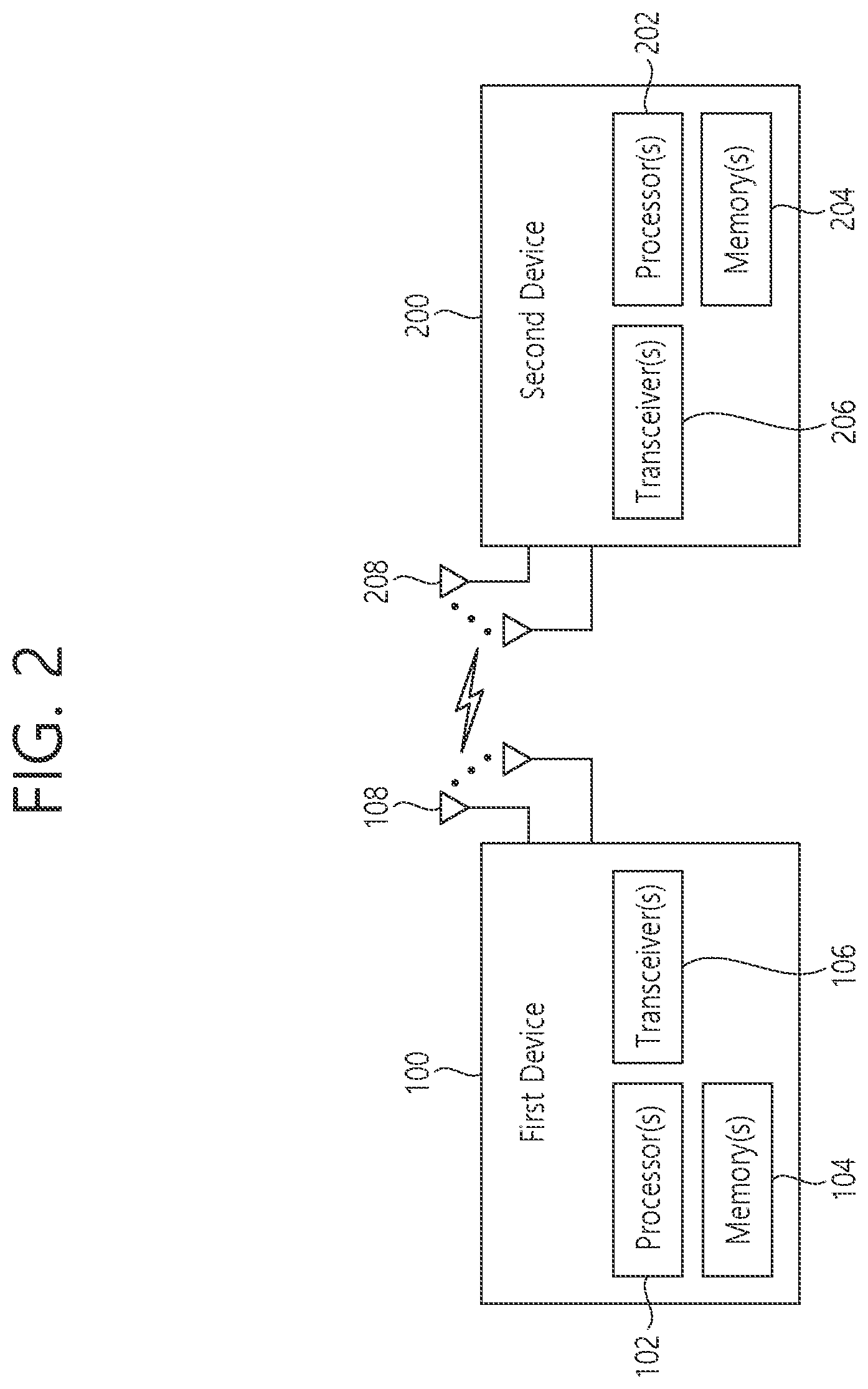 Patent US12108394 Figure 2 – Discontinuous reception operation method