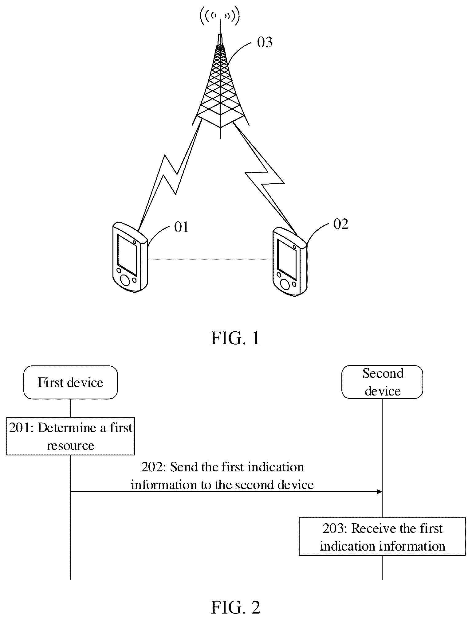 Patent US12108405 — Resource indication method, device and system — Figure 1