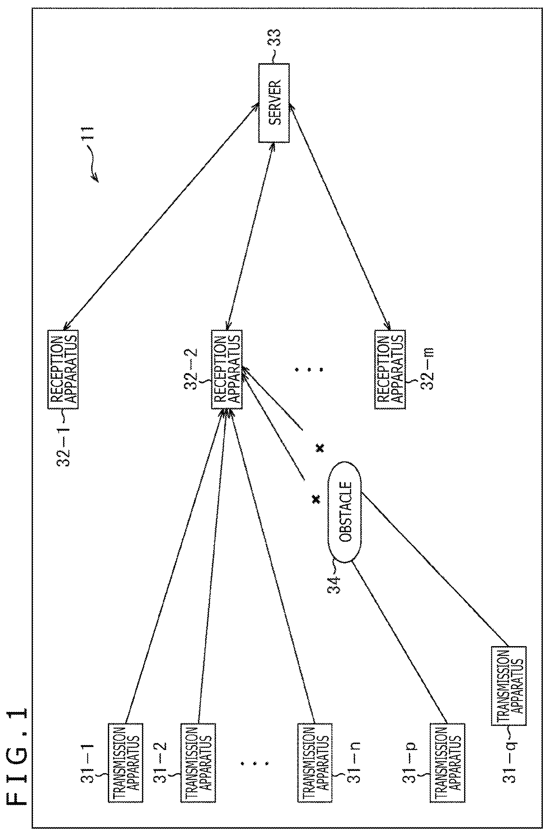 Patent US12108423 Figure 1 – Transmission apparatus, transmission method, reception apparatus, and reception method