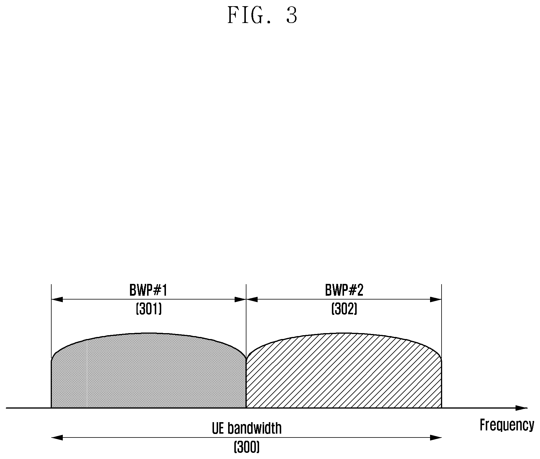 Patent US12108426 Figure 3 – Method and apparatus for enhancing coverage for PDCCH in wireless communication system