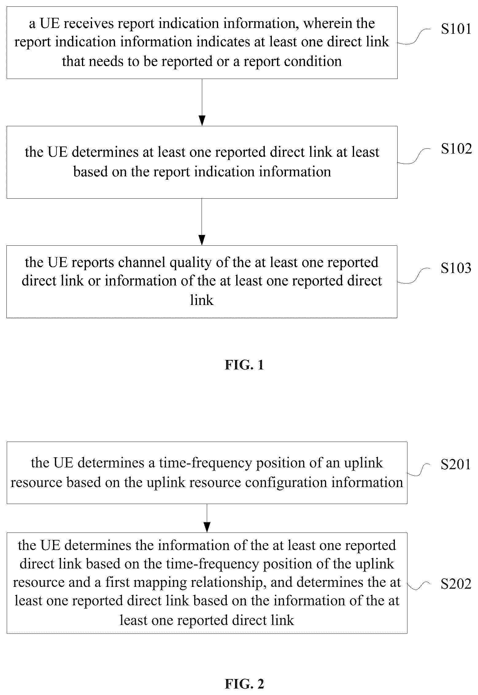 Patent US12108432 — Channel quality reporting method and apparatus of direct link, storage medium, and user equipment — Figure 1